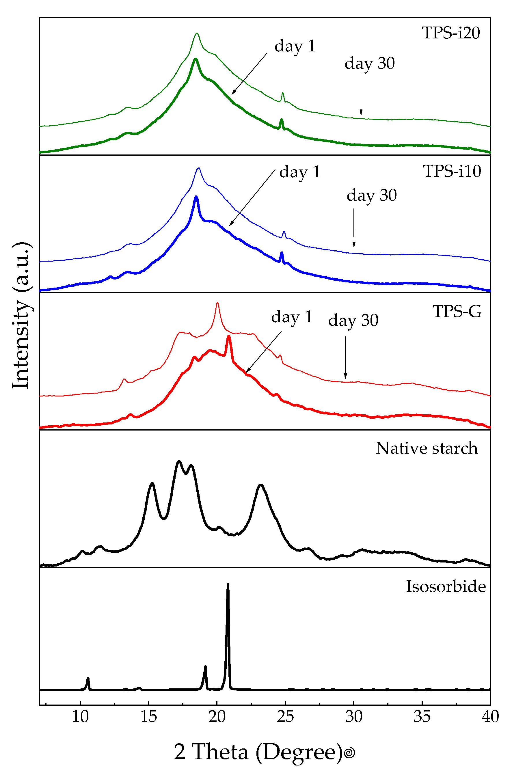 Polymers 15 02104 g004