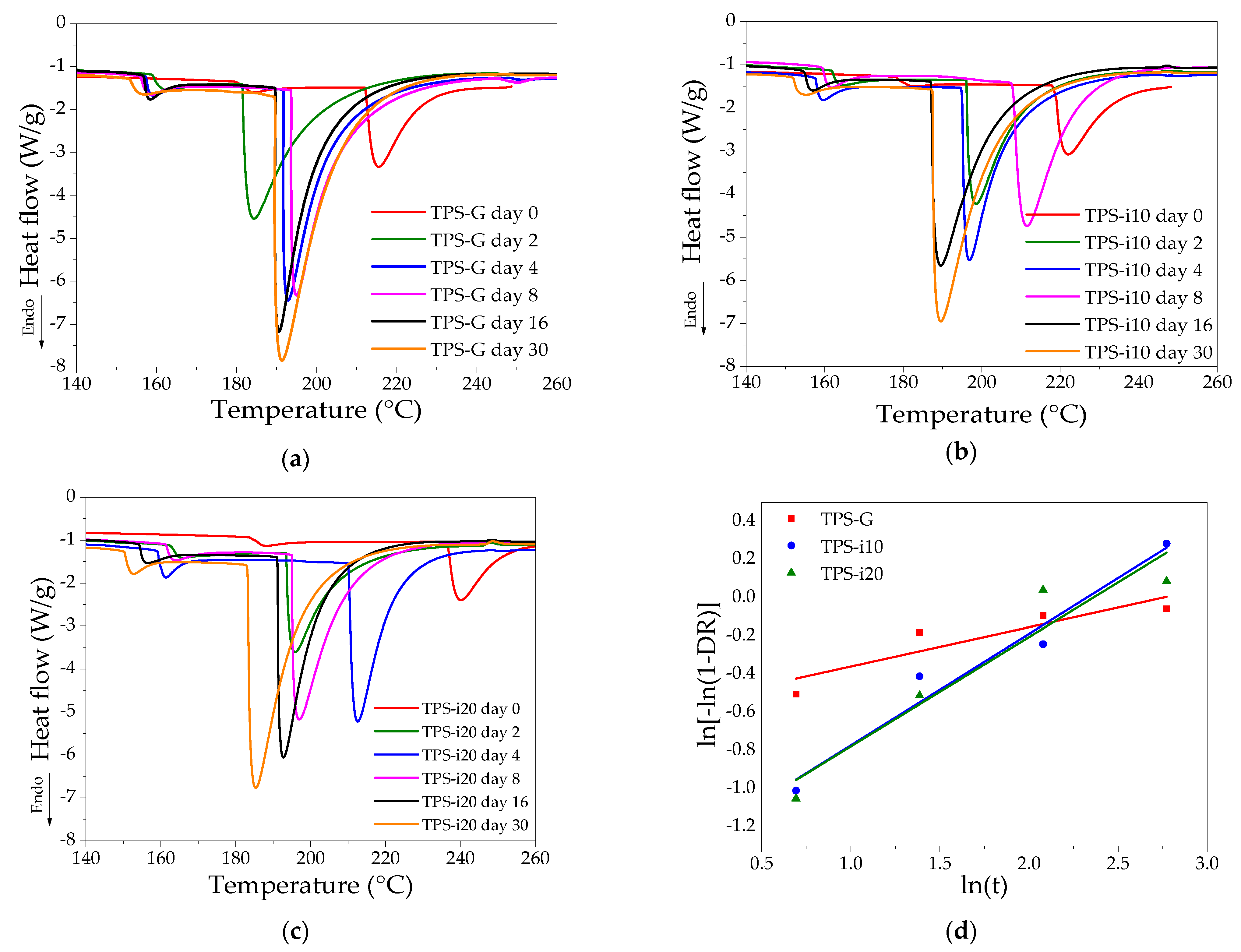 Polymers 15 02104 g005
