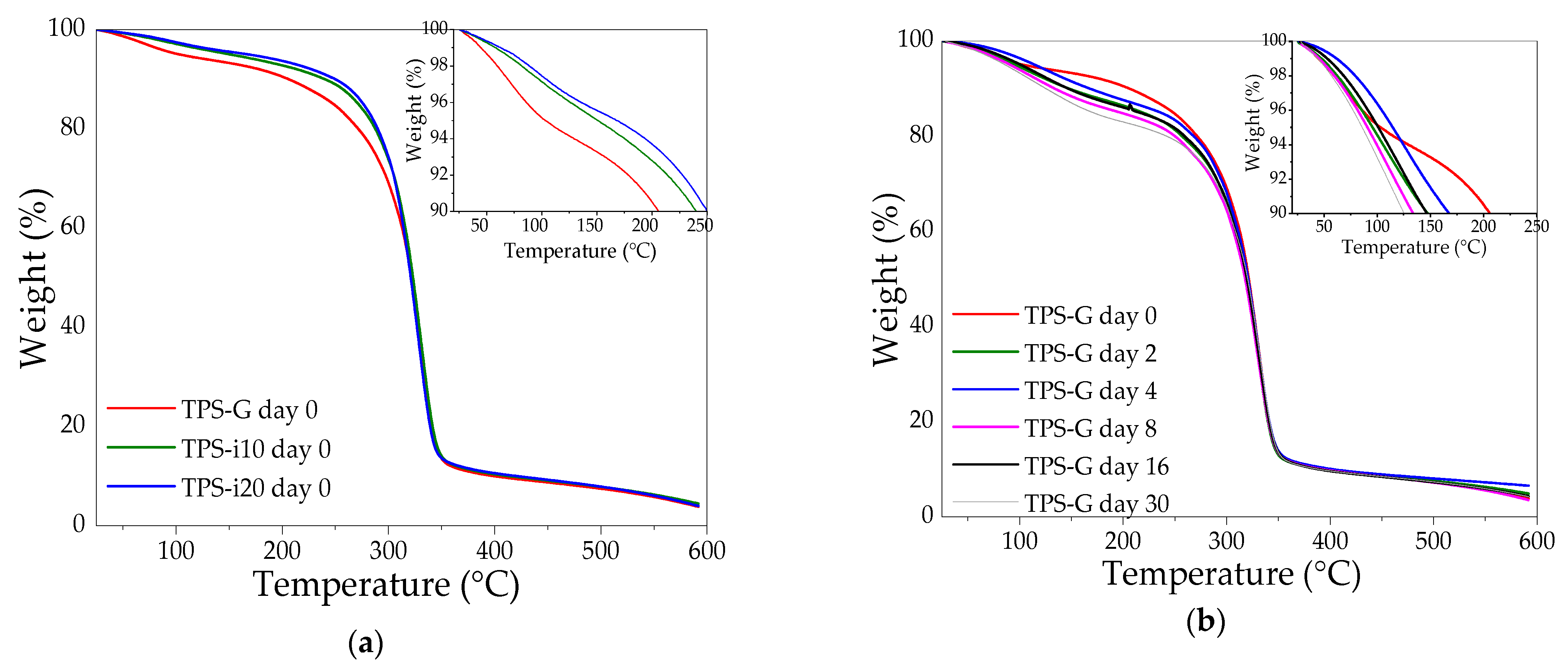 Polymers 15 02104 g006a