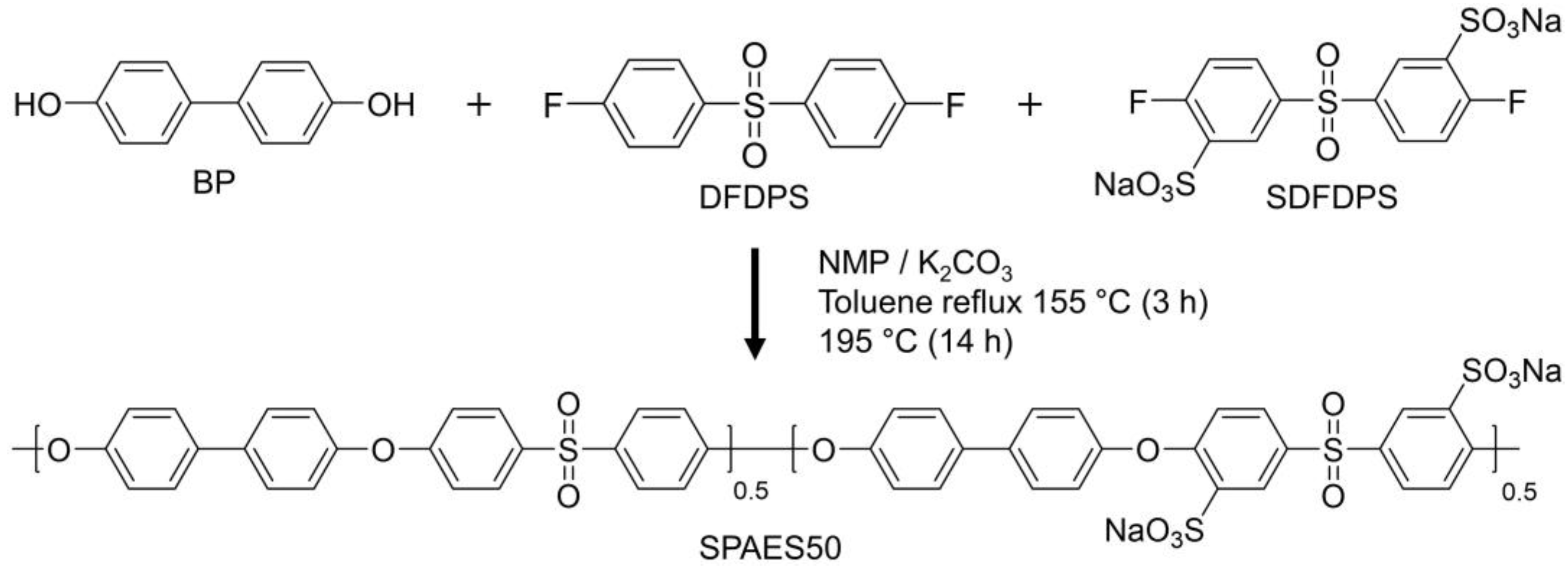 Polymers 15 02109 g001