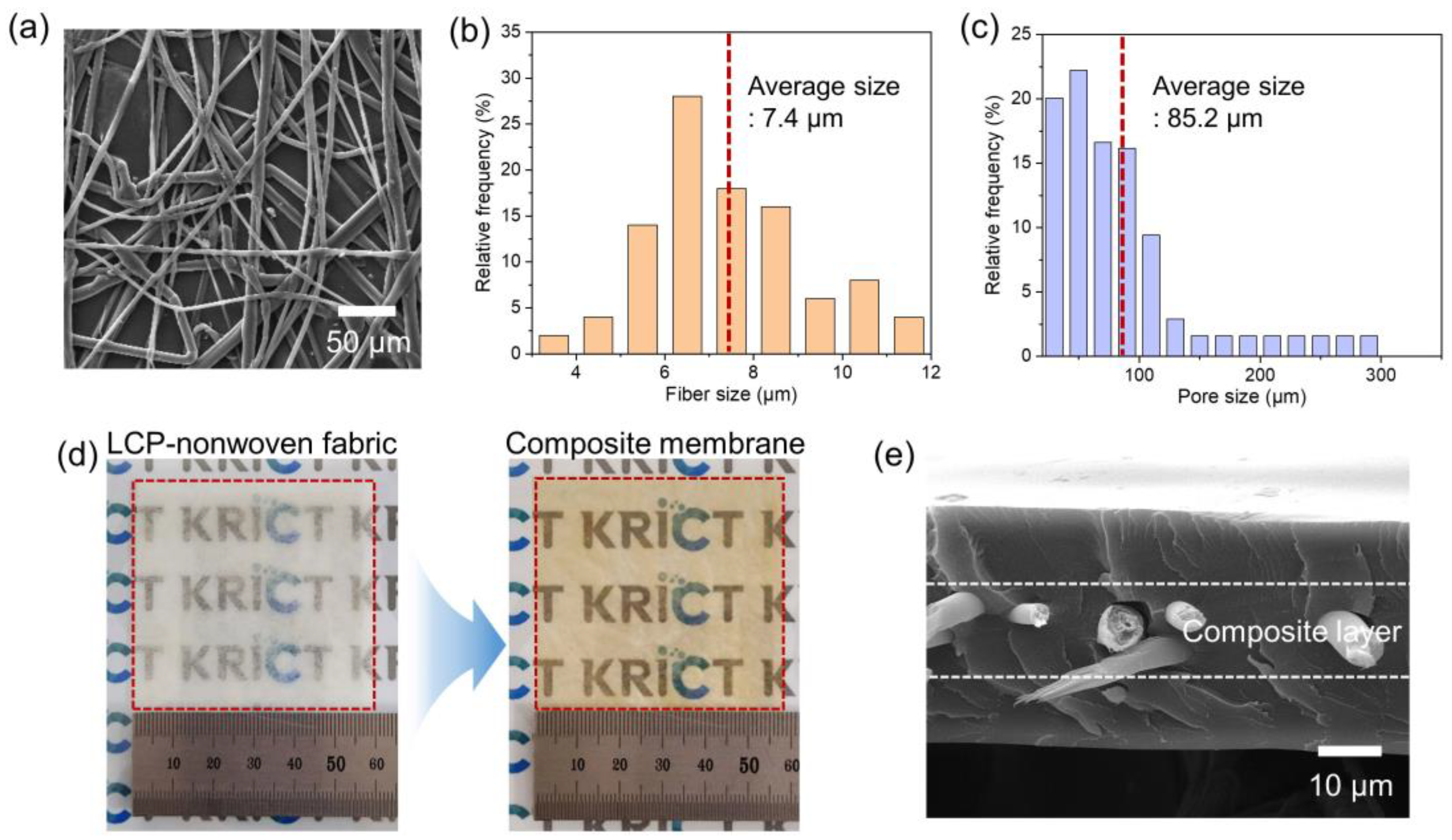 Polymers 15 02109 g003