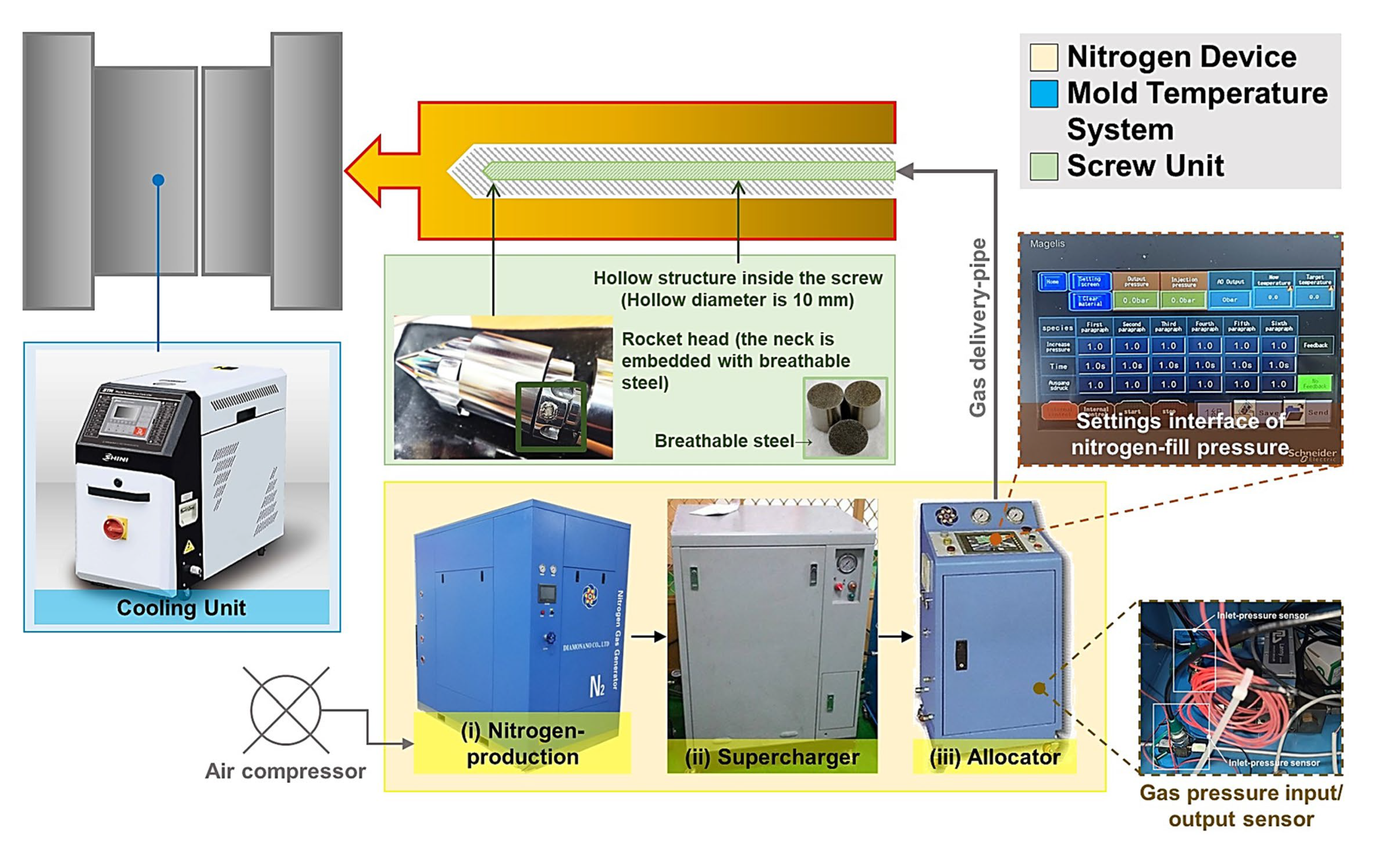 Polymers 15 02116 g003