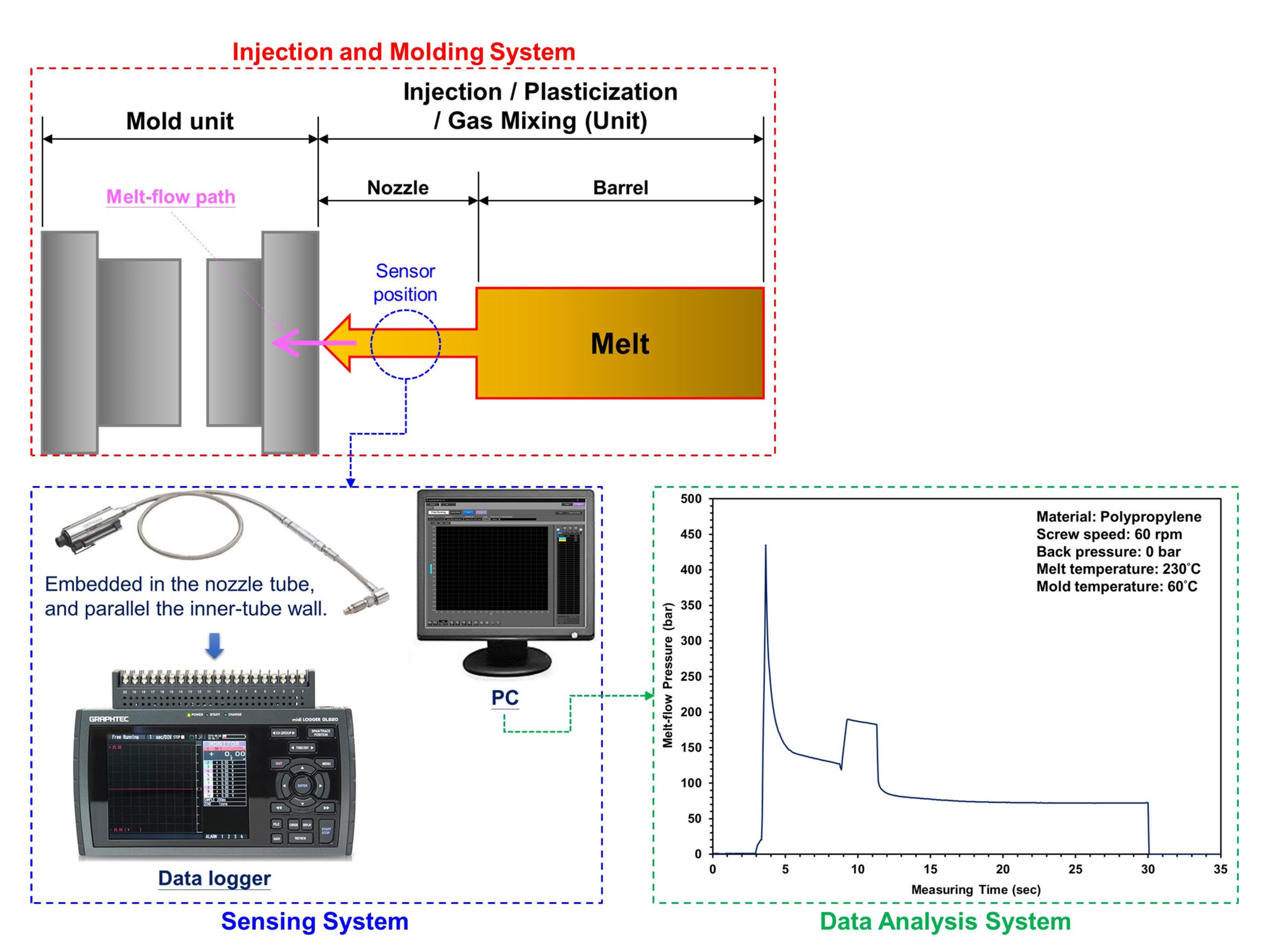 Polymers 15 02116 g005