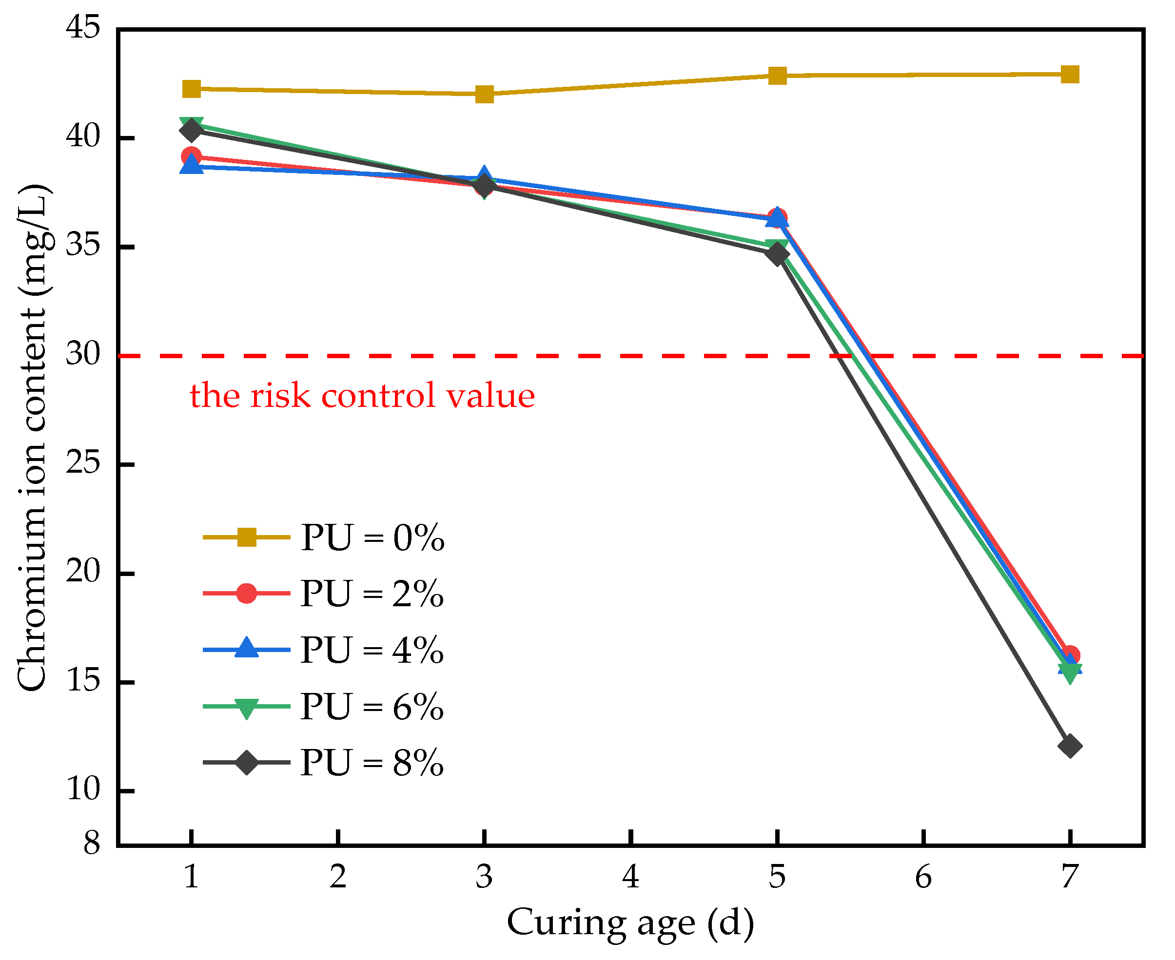 Polymers 15 02118 g003