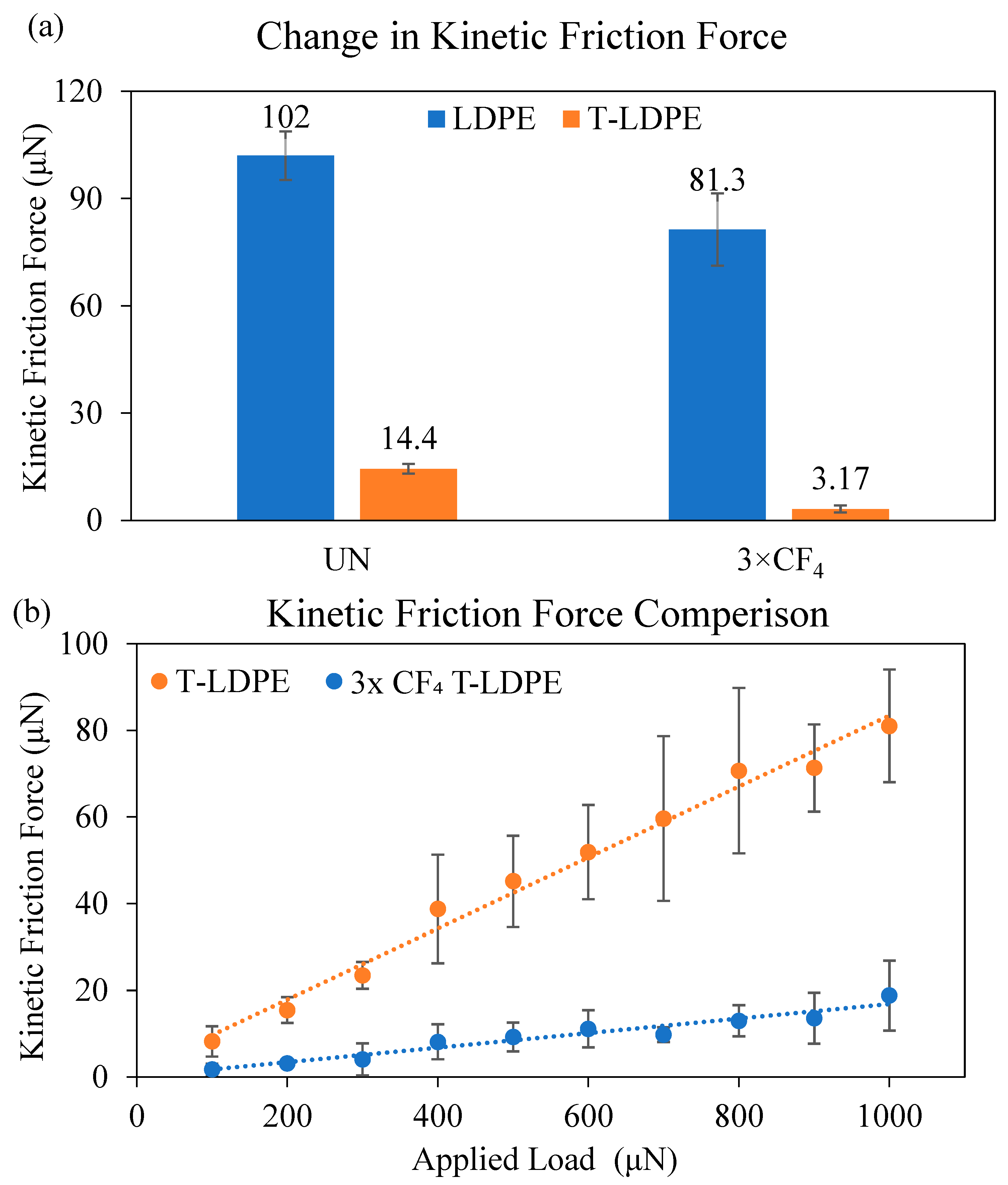 Polymers 15 02132 g003