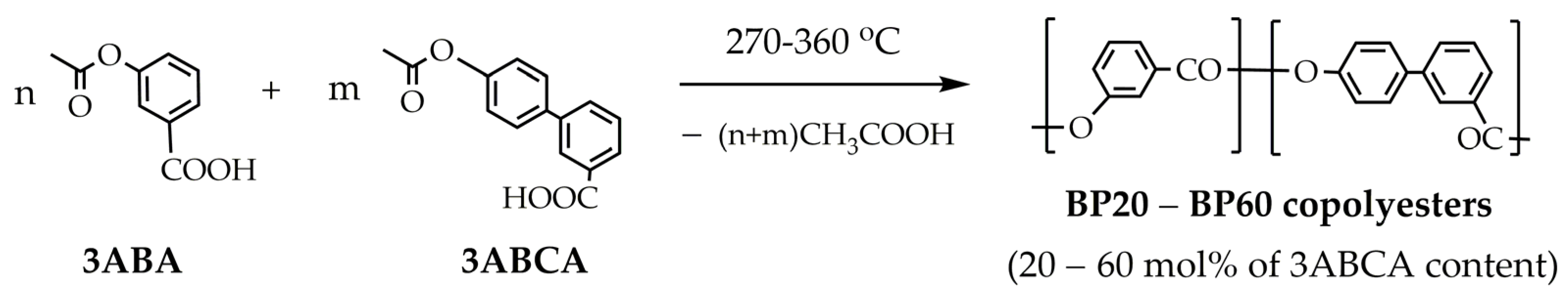 Polymers 15 02133 g001