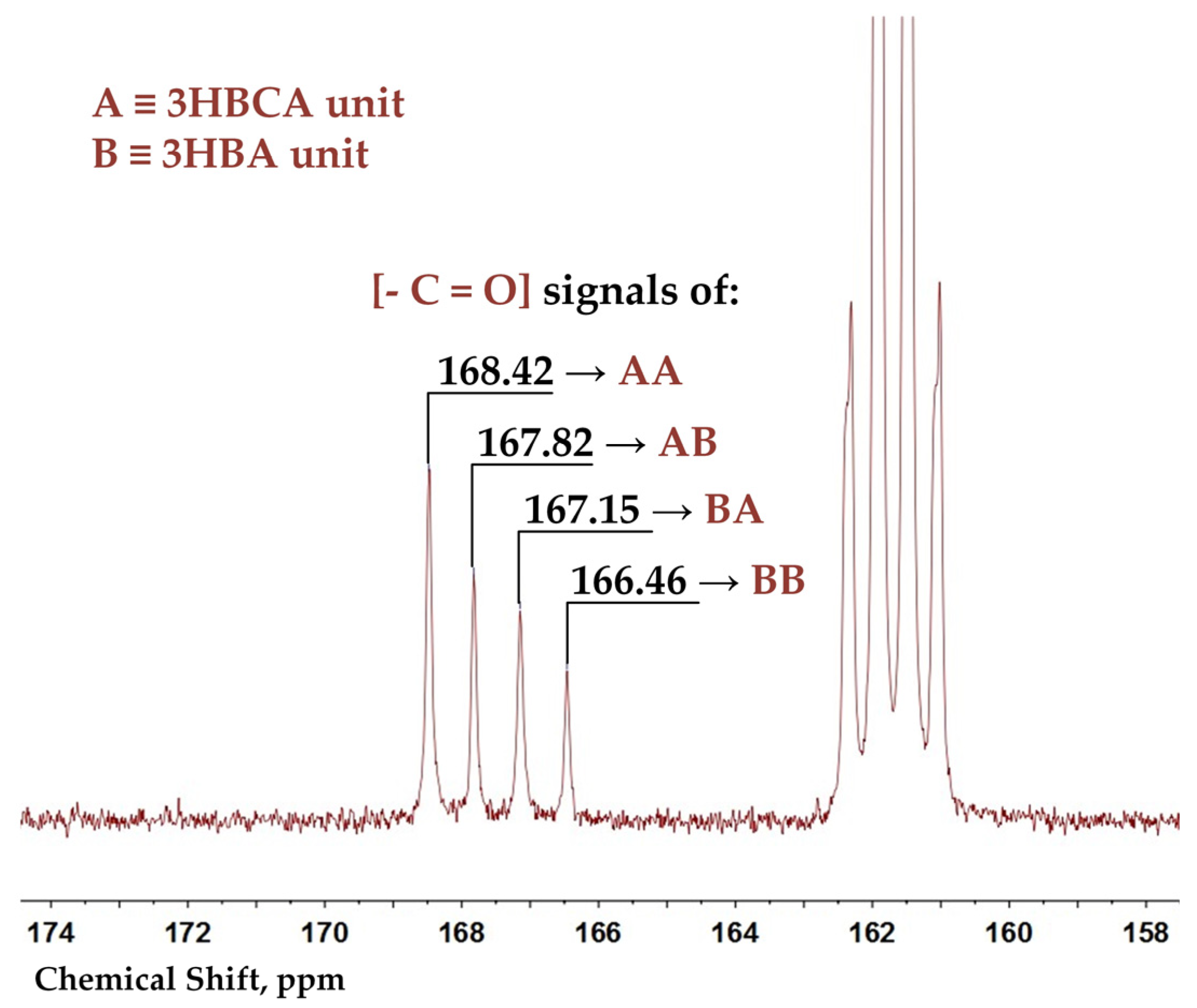 Polymers 15 02133 g003