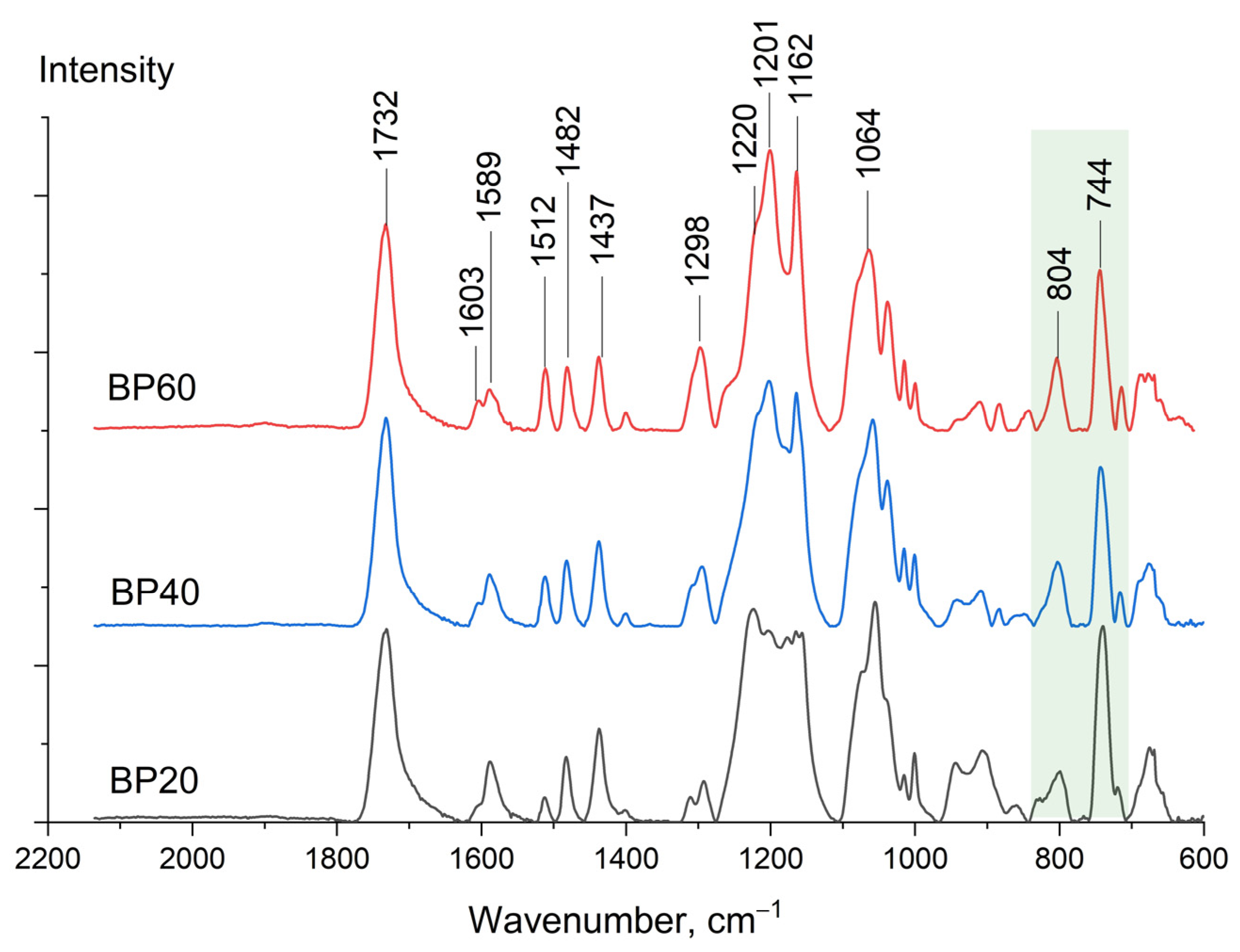 Polymers 15 02133 g004