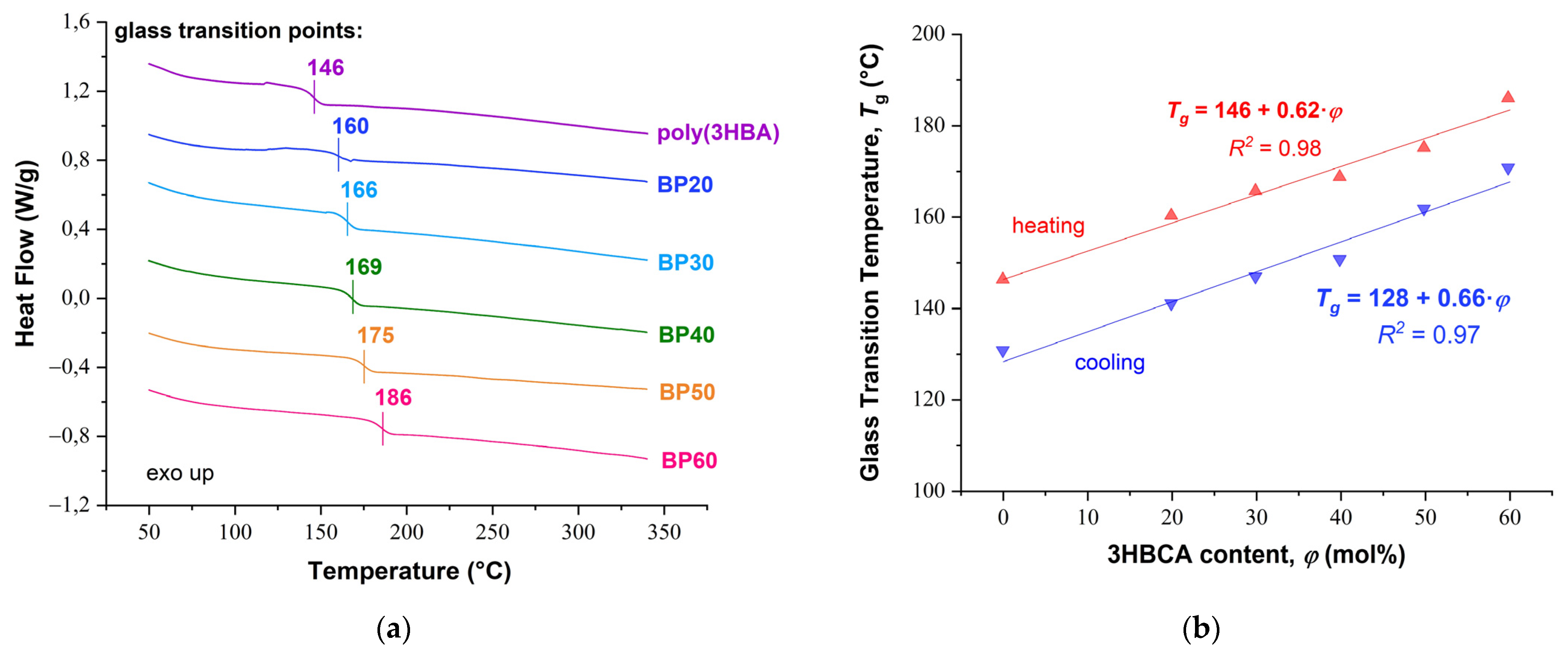 Polymers 15 02133 g005