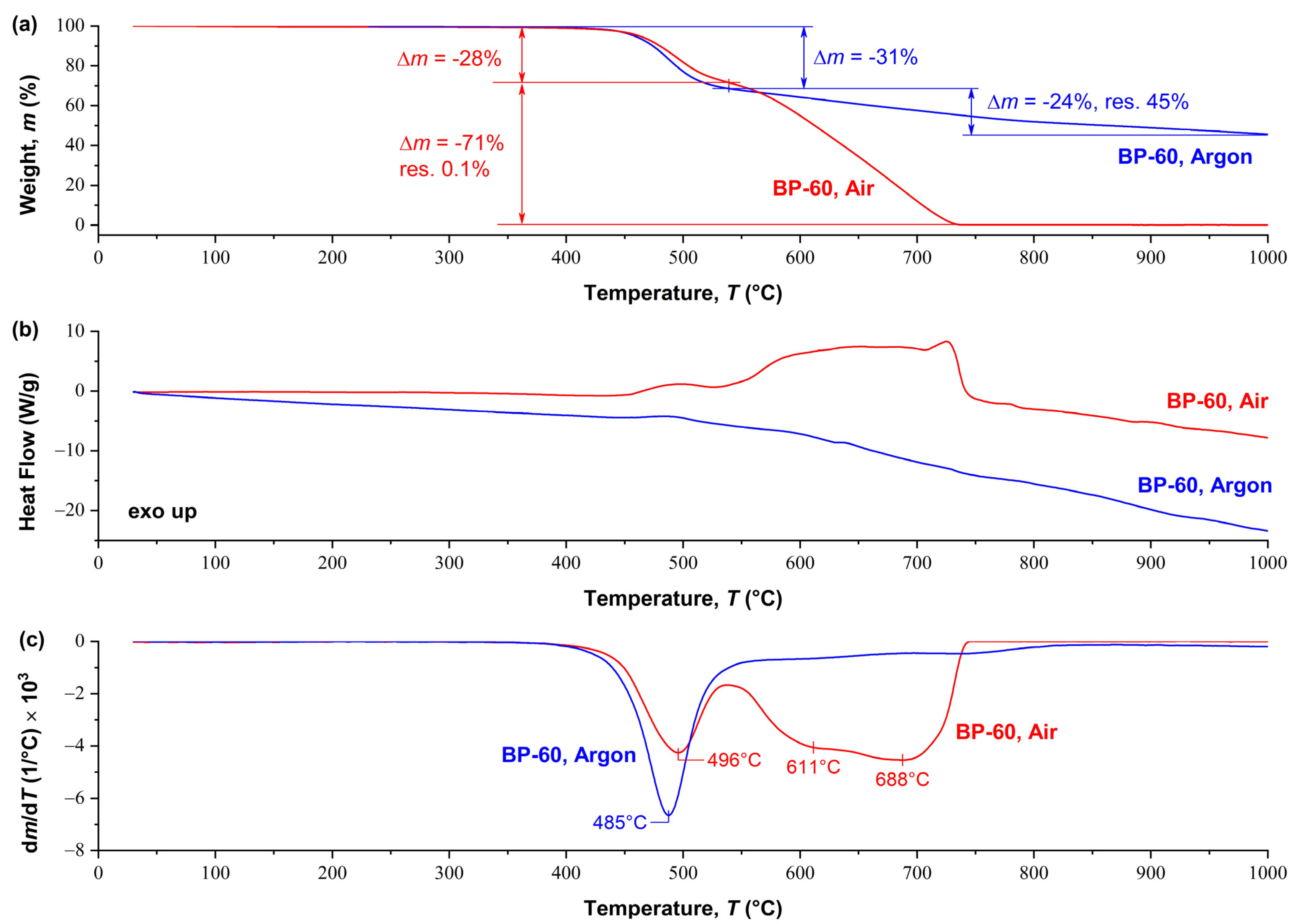 Polymers 15 02133 g006