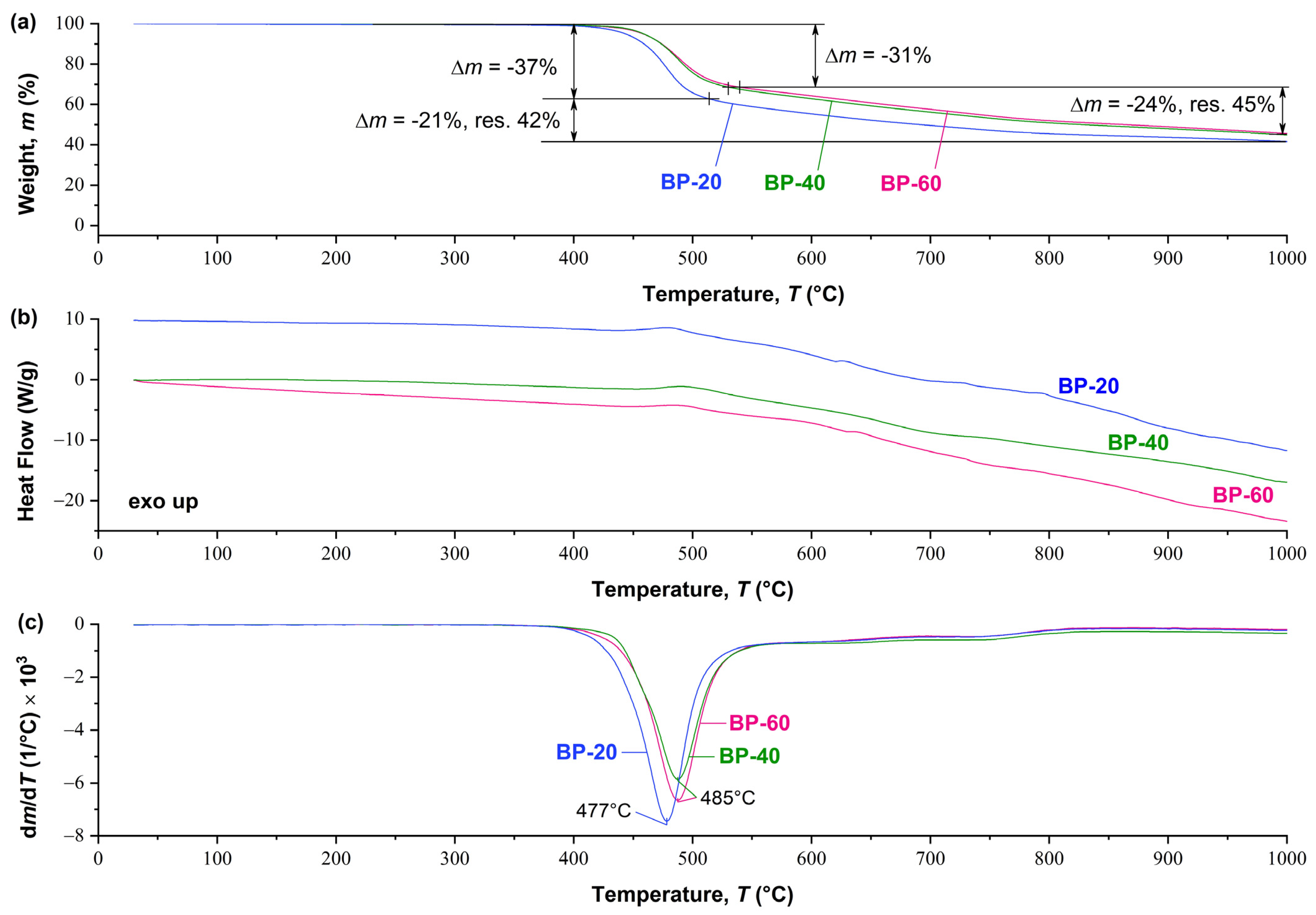 Polymers 15 02133 g007