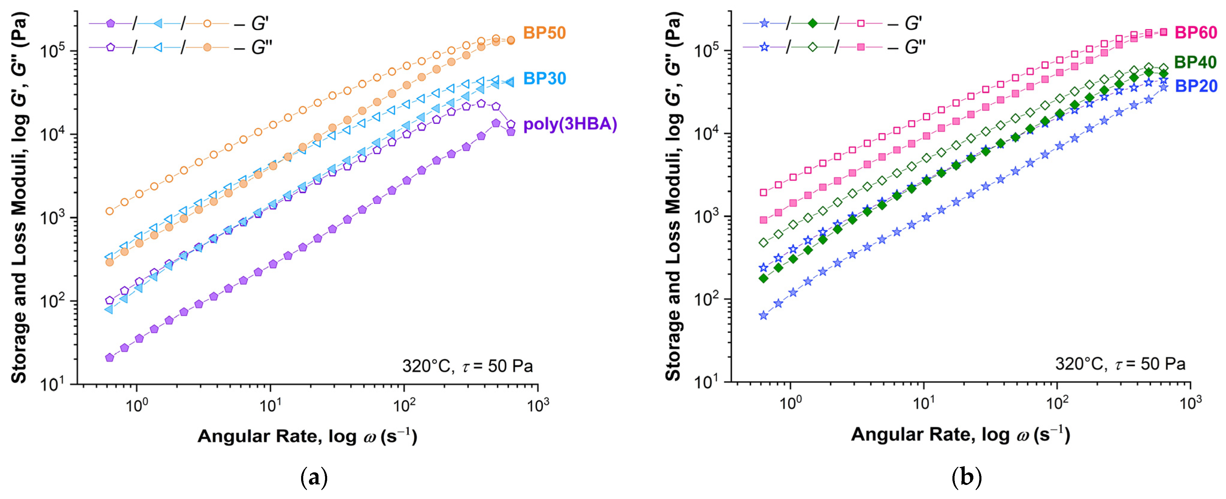 Polymers 15 02133 g009