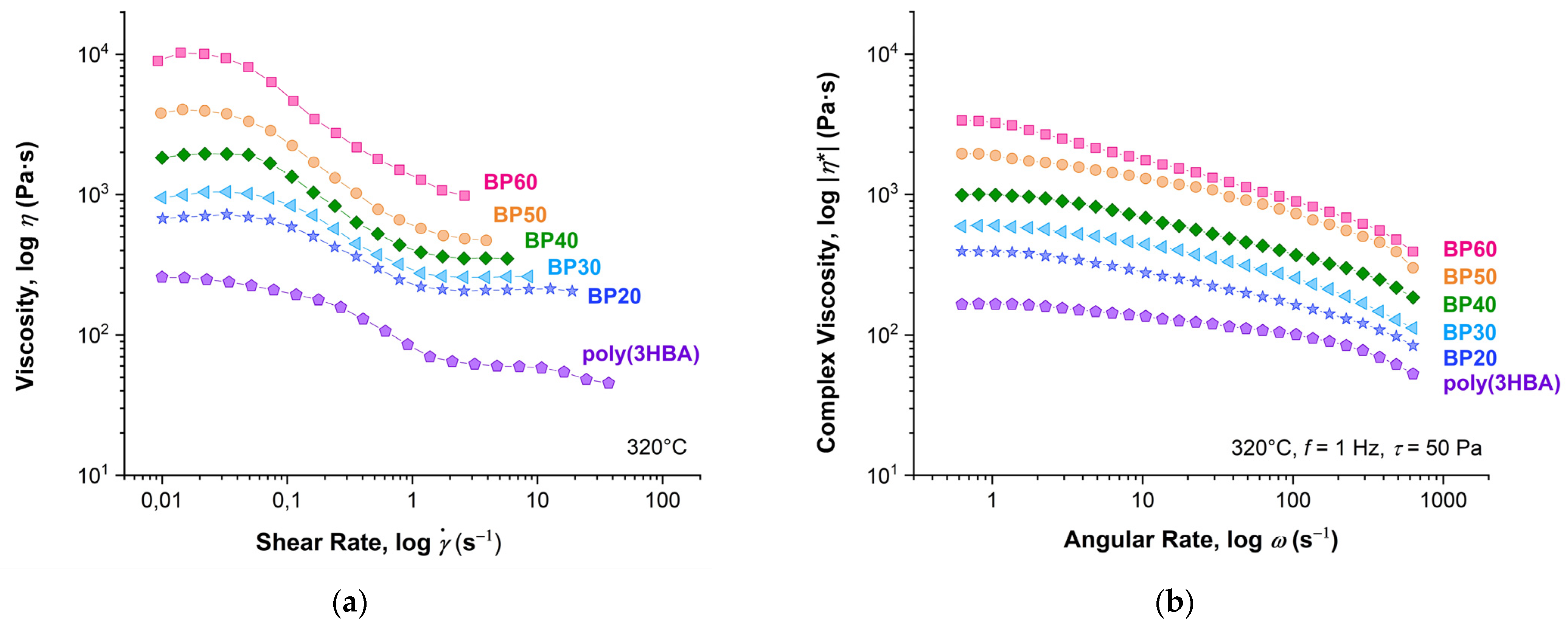 Polymers 15 02133 g010