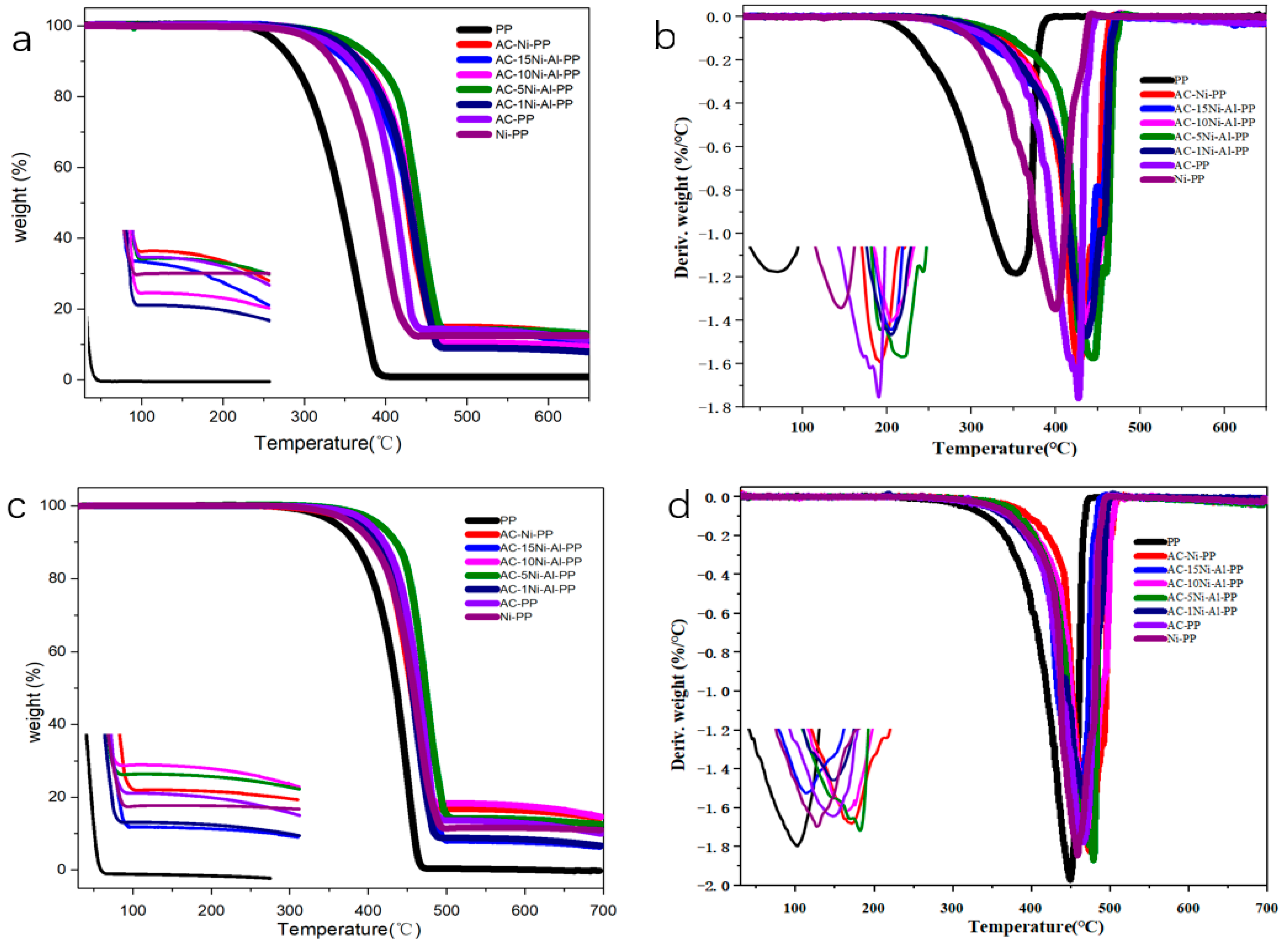 Polymers 15 02135 g004
