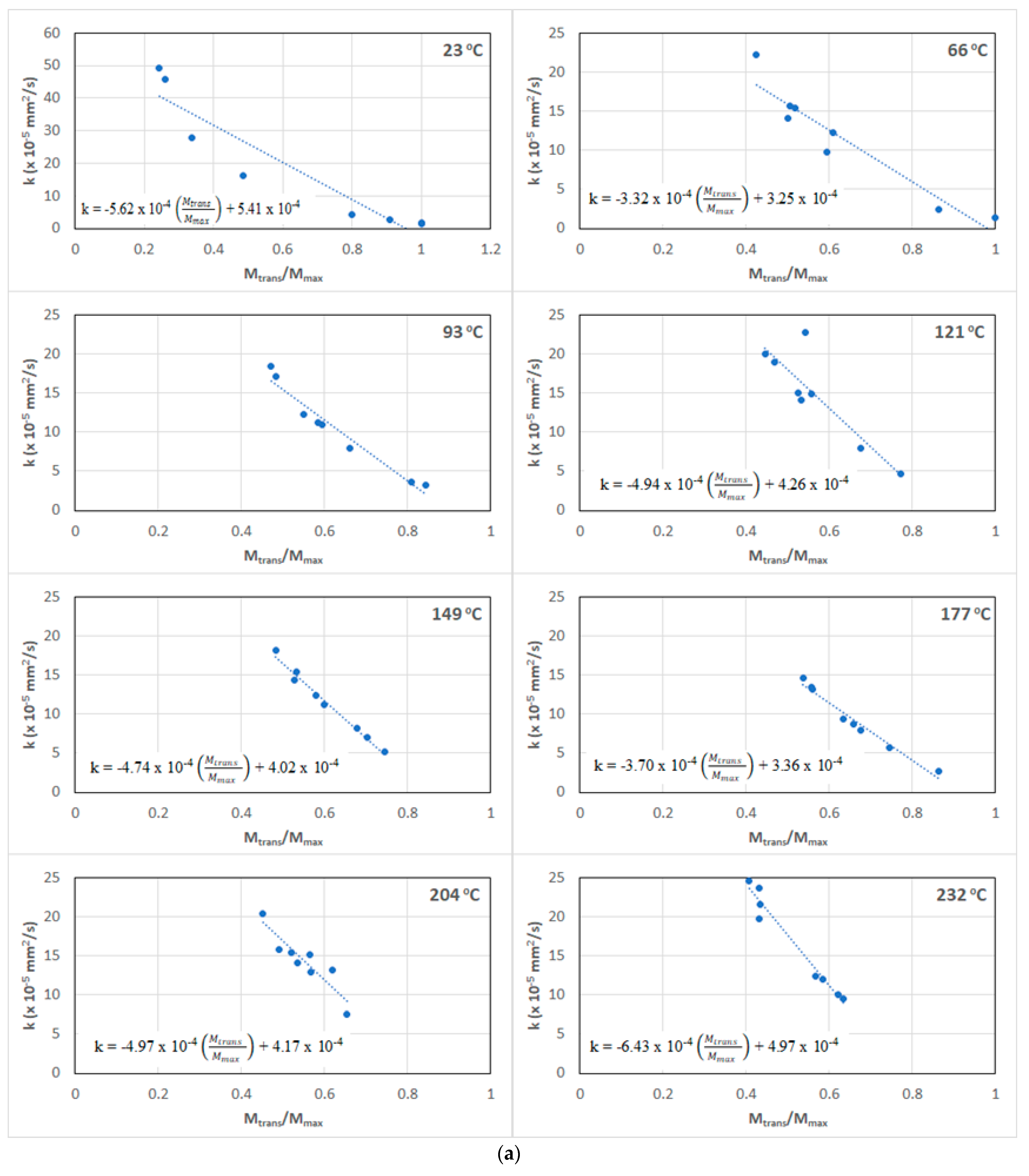 Polymers 15 02138 g009a