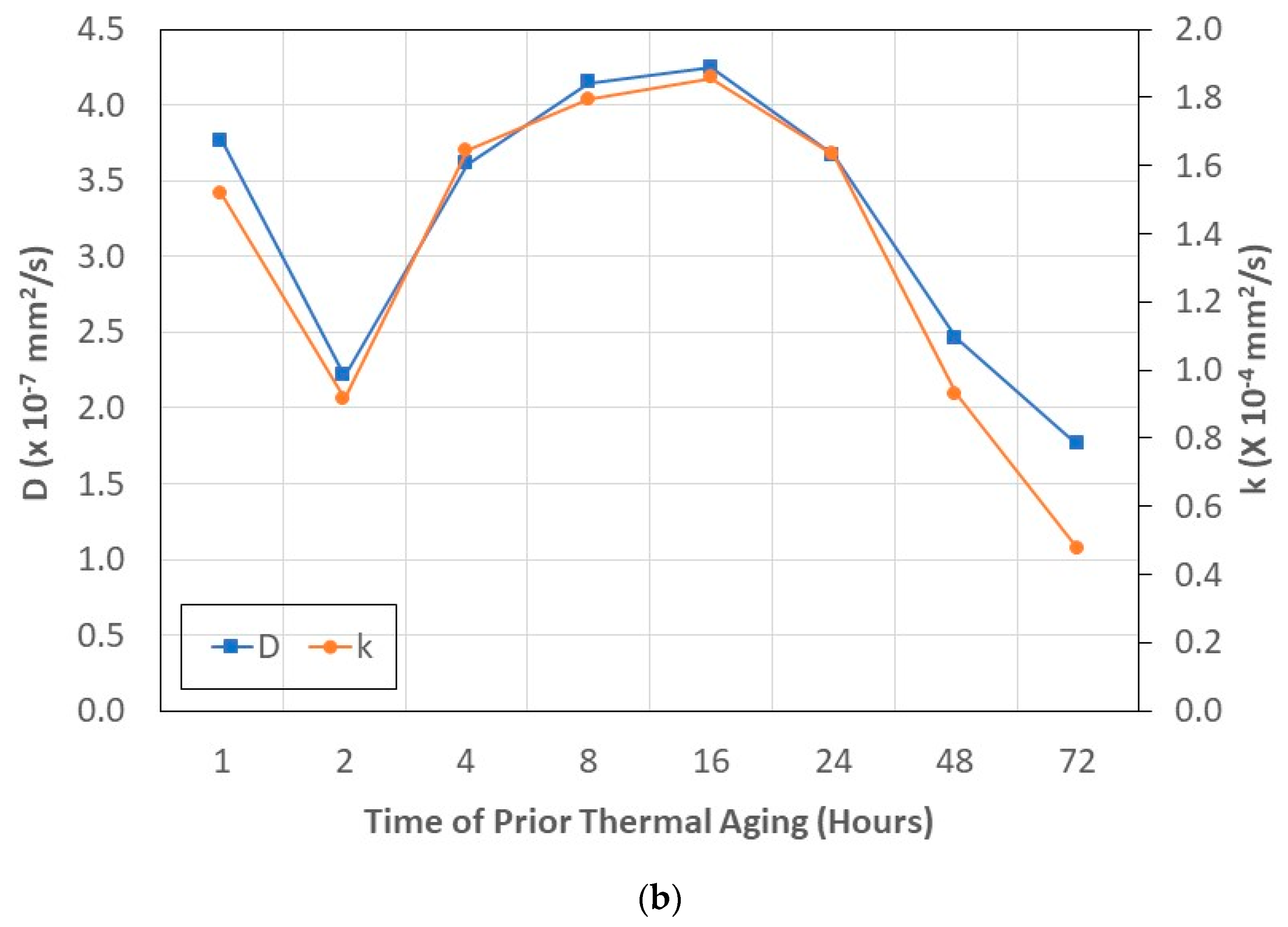 Polymers 15 02138 g010b