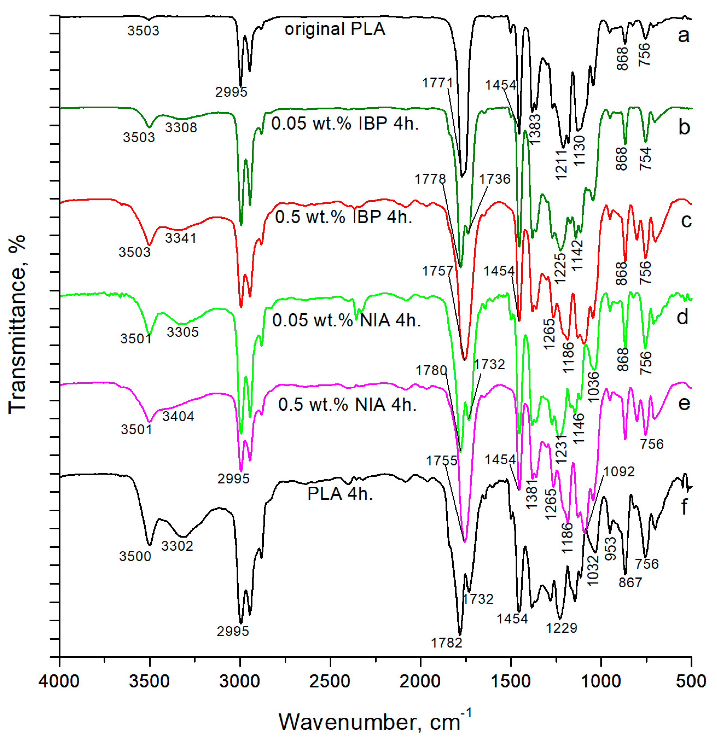 Polymers 15 02141 g003