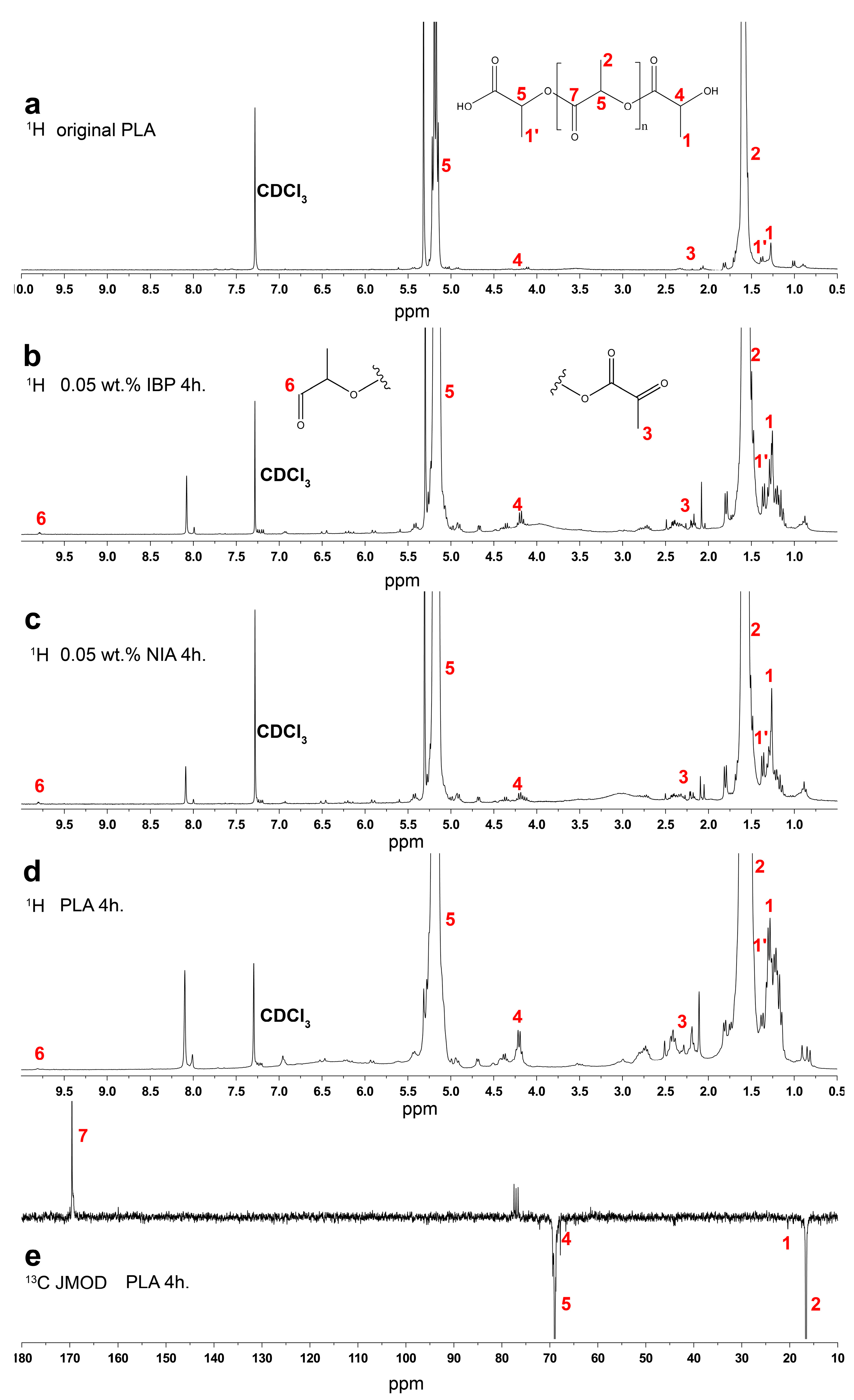 Polymers 15 02141 g004
