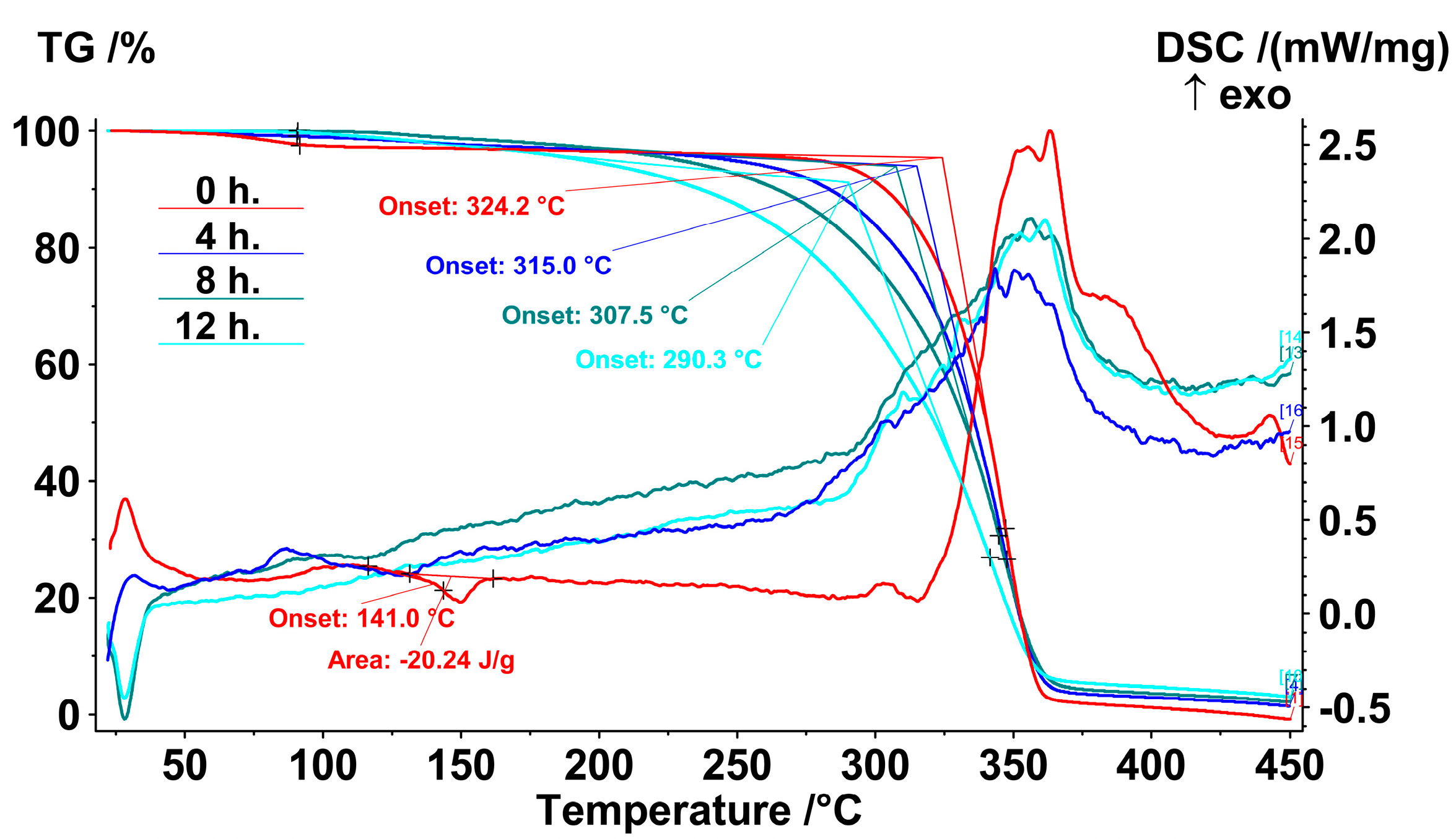 Polymers 15 02141 g006