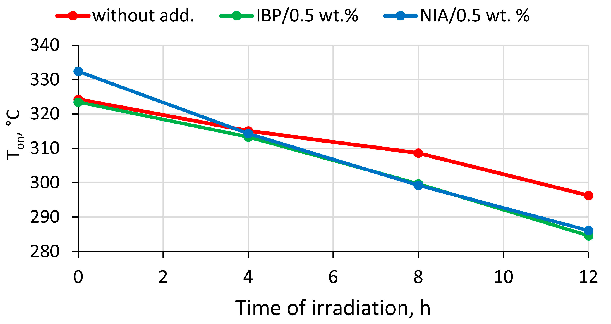 Polymers 15 02141 g007