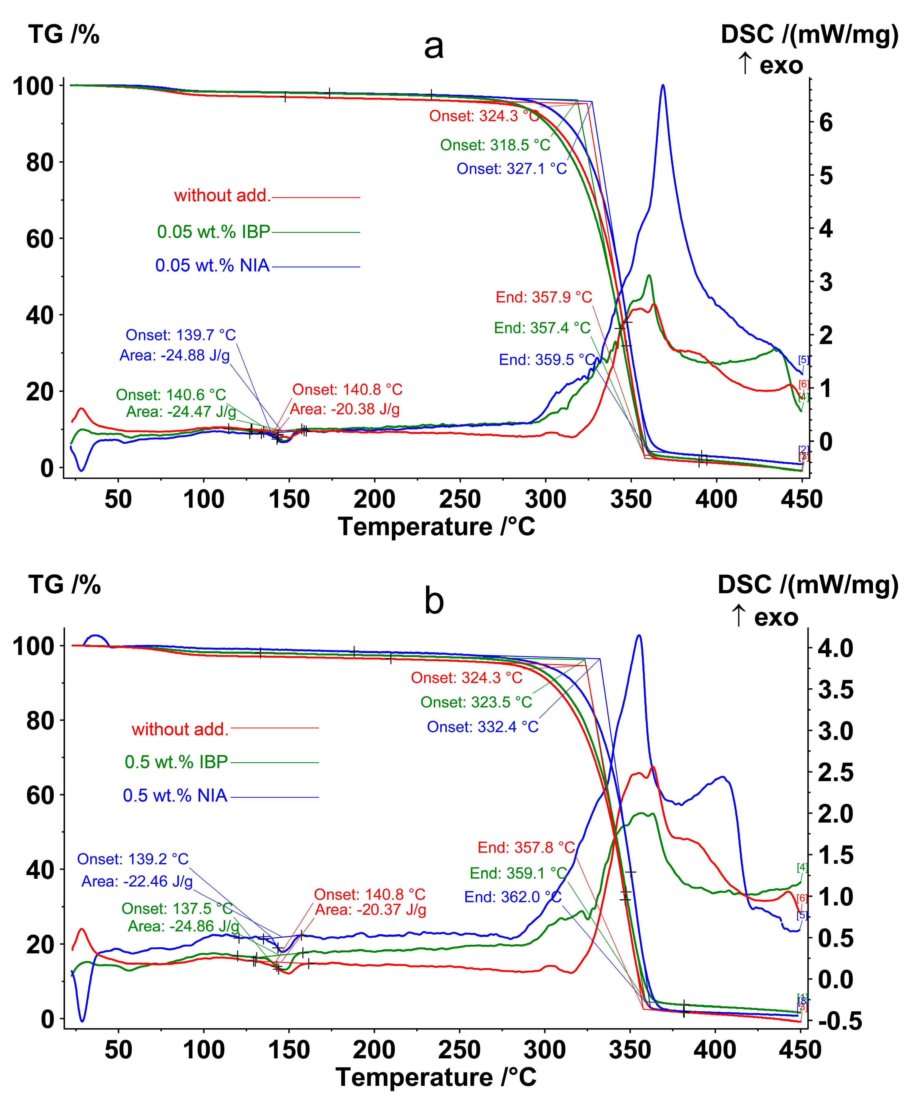 Polymers 15 02141 g008