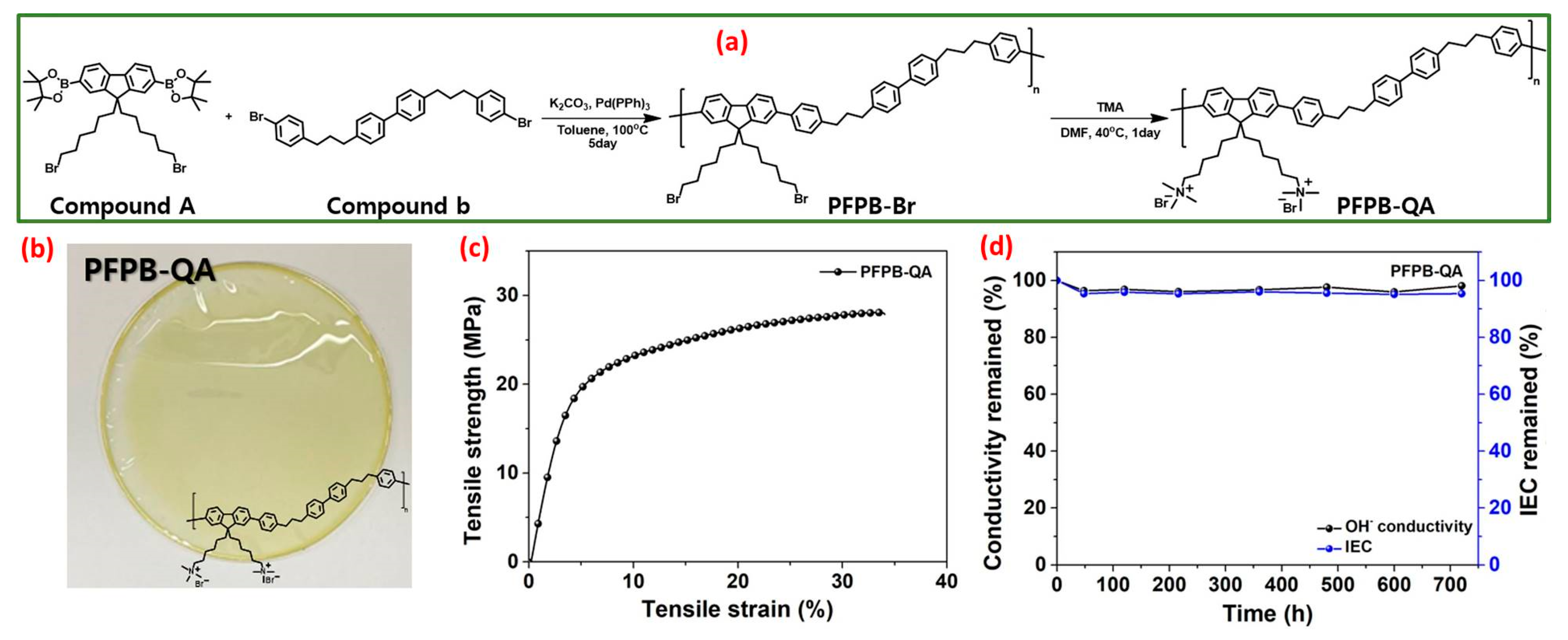 Polymers 15 02144 g003