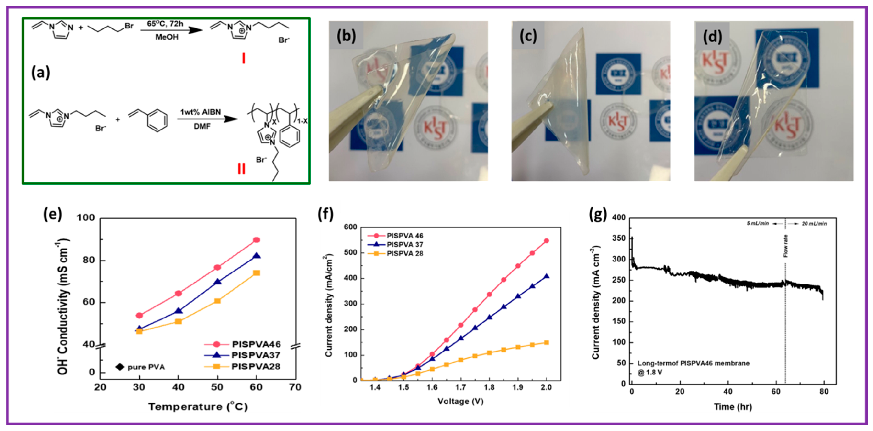 Polymers 15 02144 g004