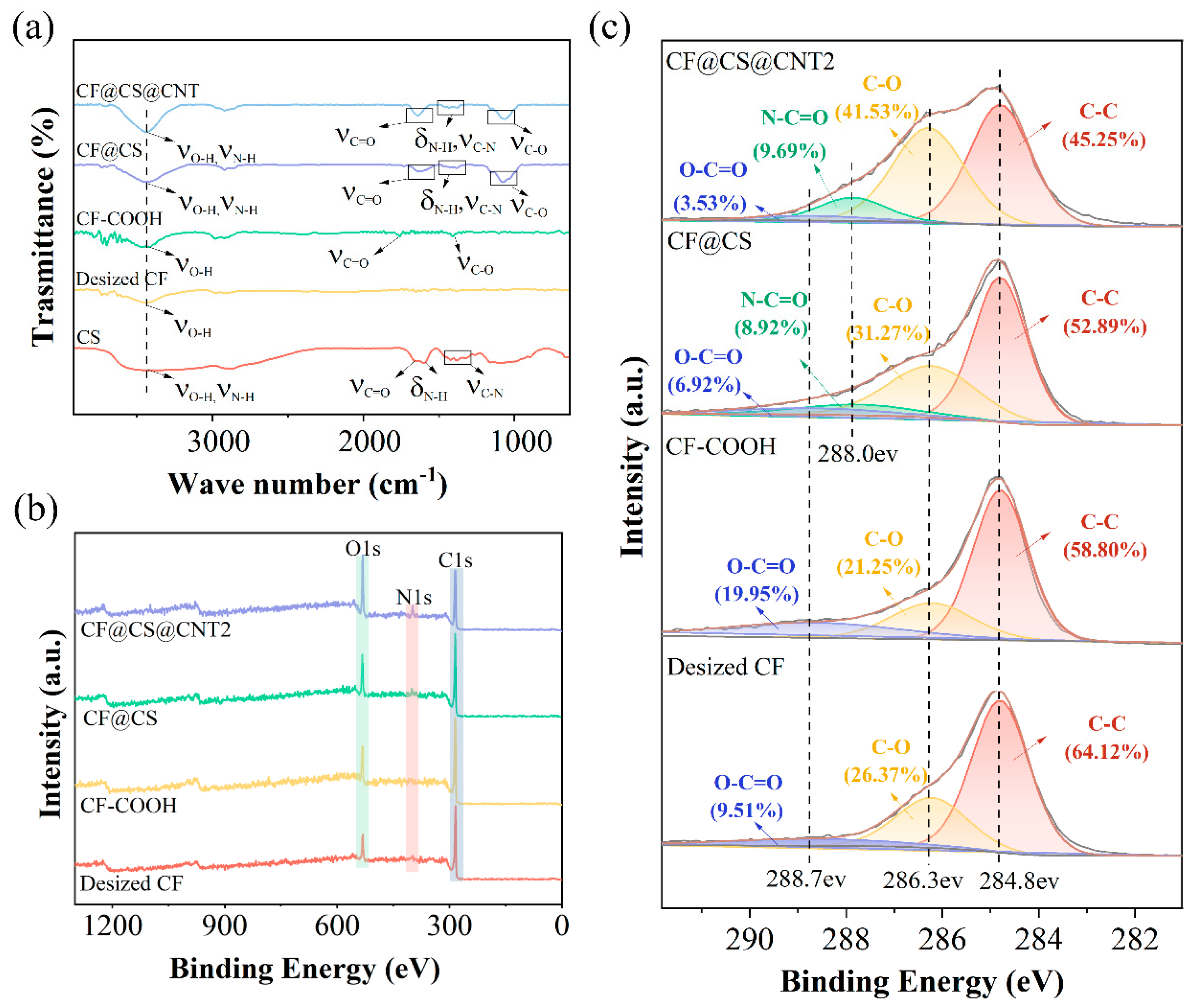Polymers 15 02147 g003