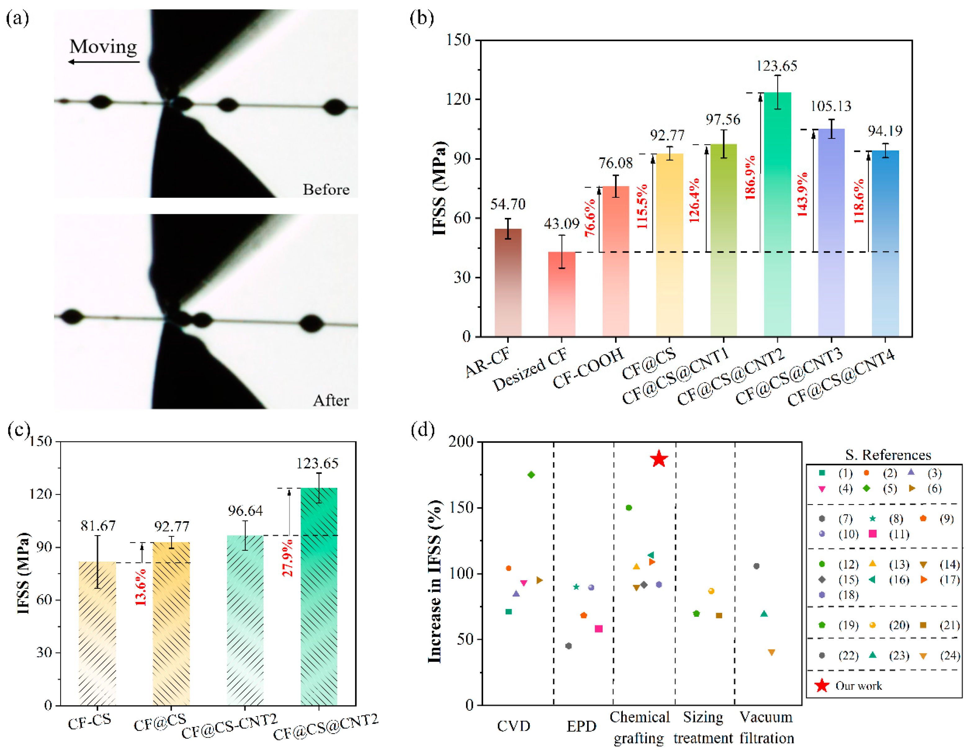 Polymers 15 02147 g005