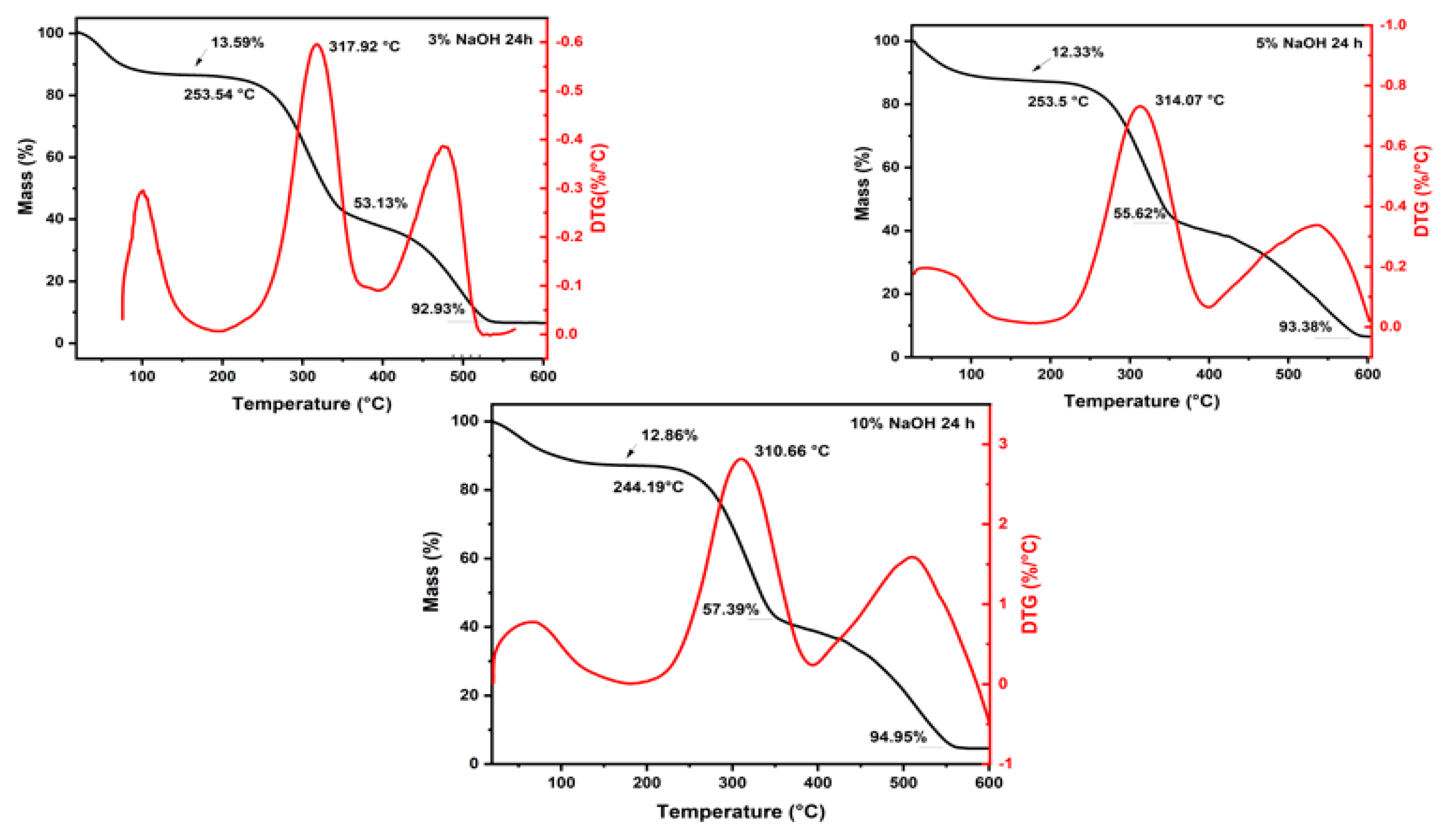 Polymers 15 02153 g001