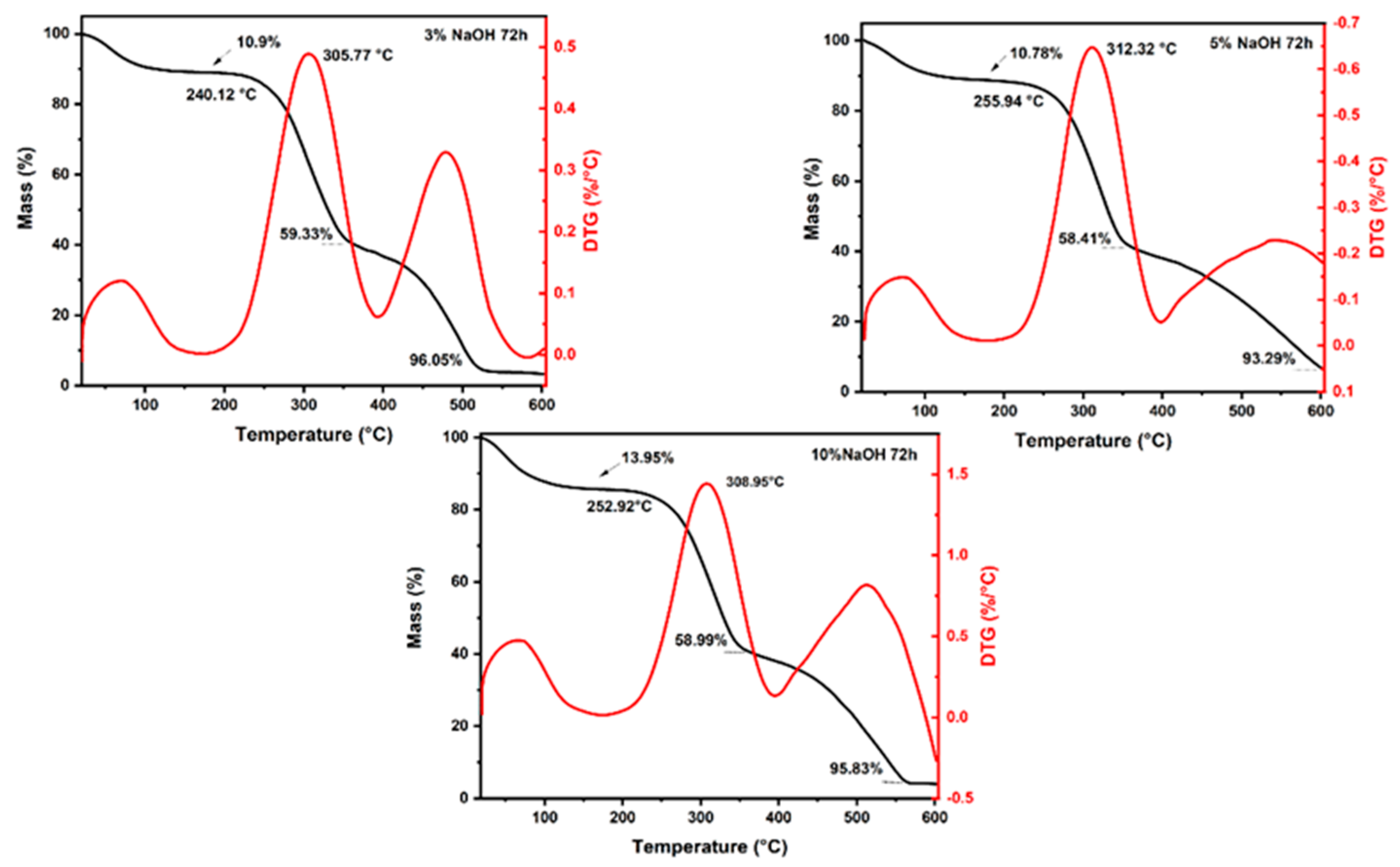 Polymers 15 02153 g003