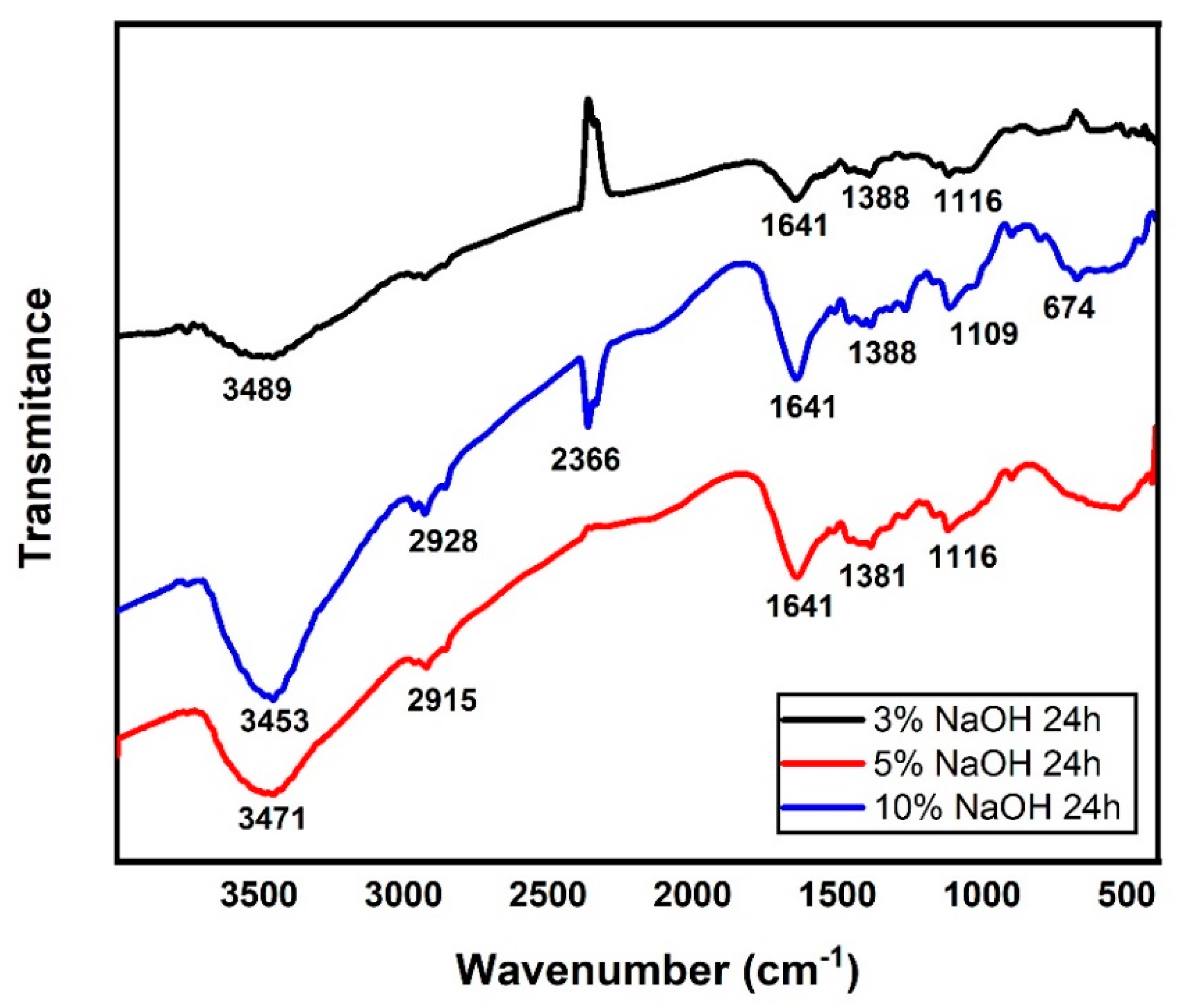 Polymers 15 02153 g007
