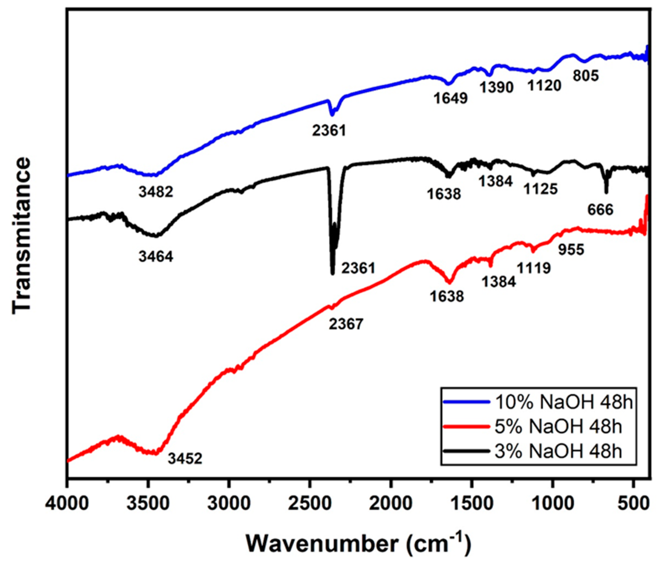 Polymers 15 02153 g008