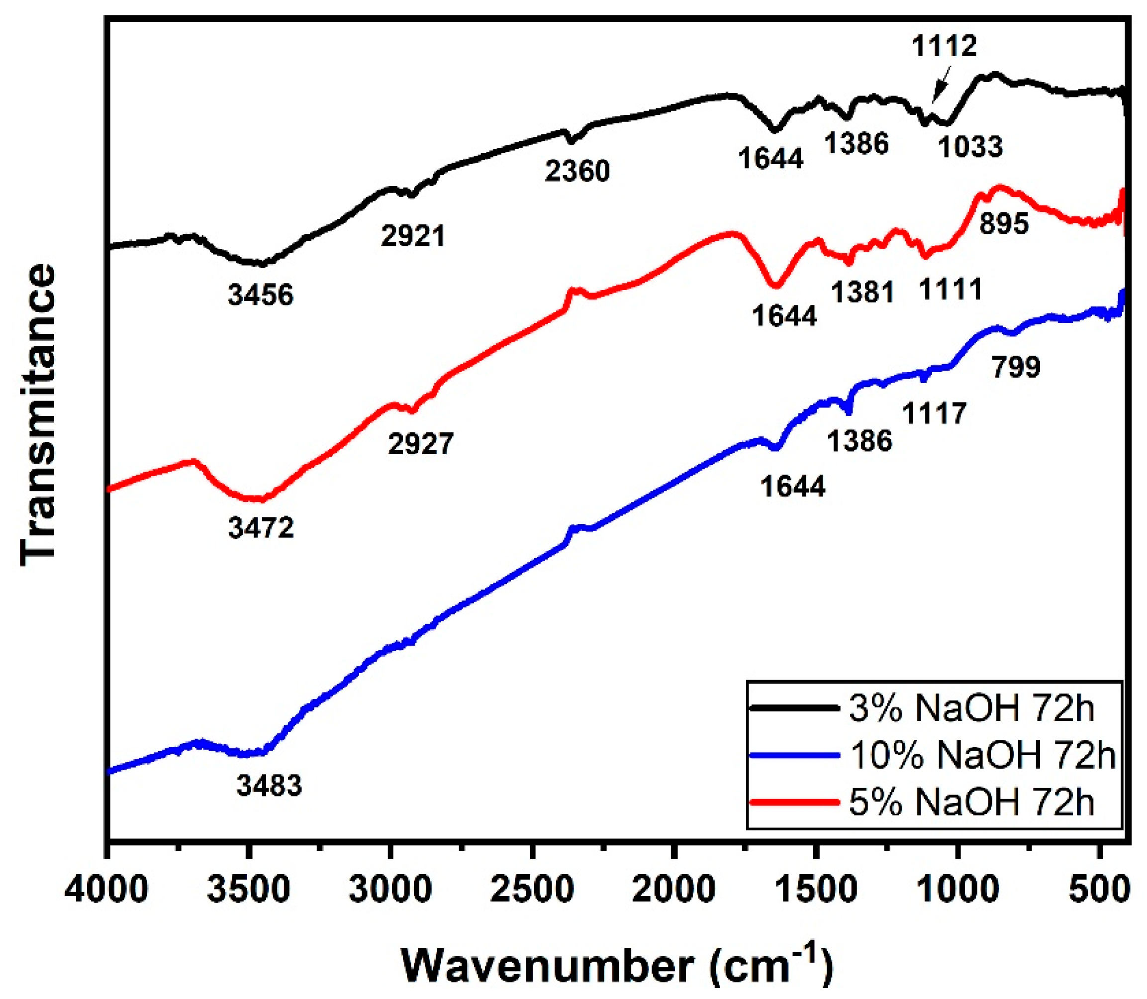 Polymers 15 02153 g009