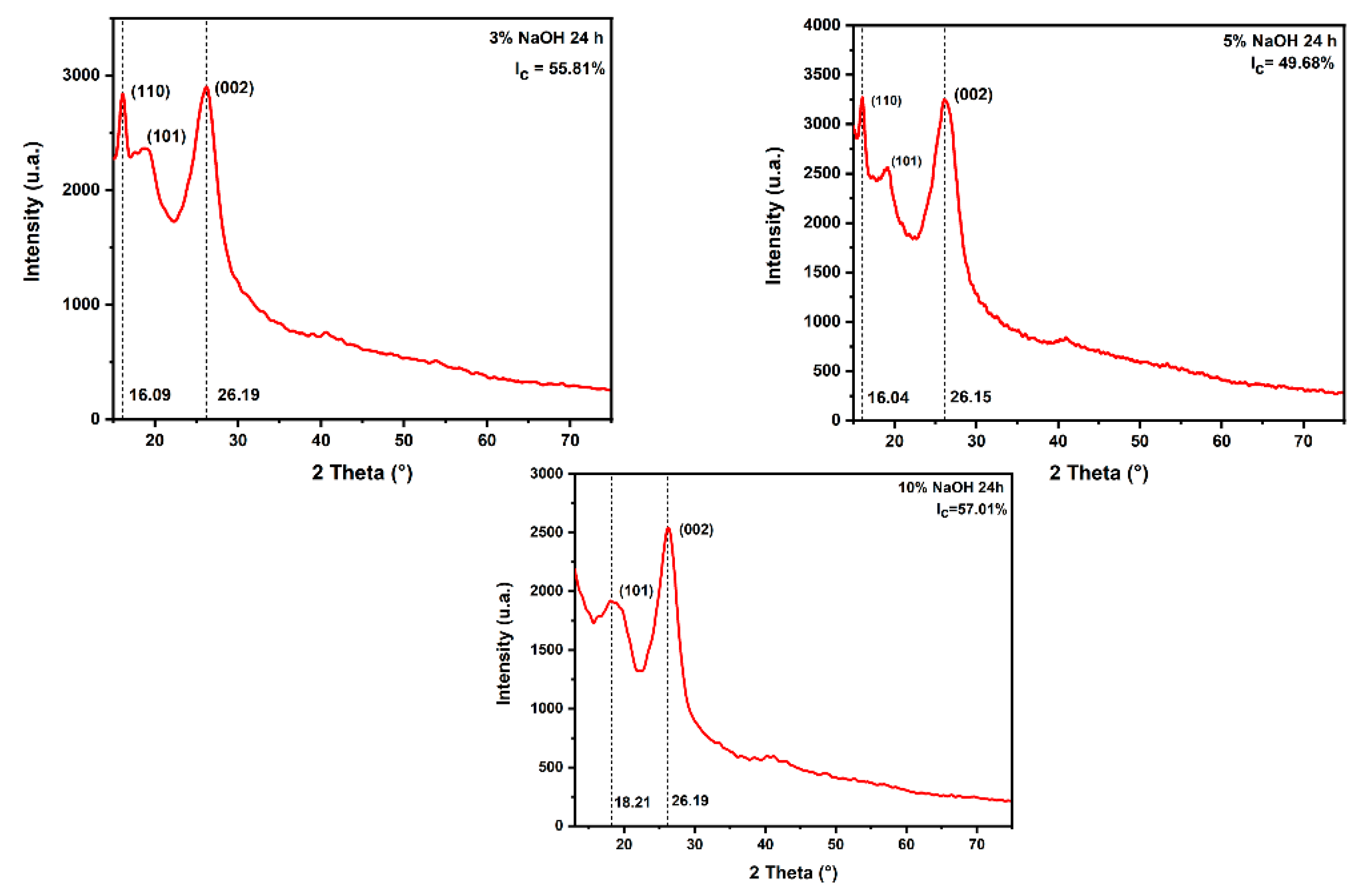 Polymers 15 02153 g010