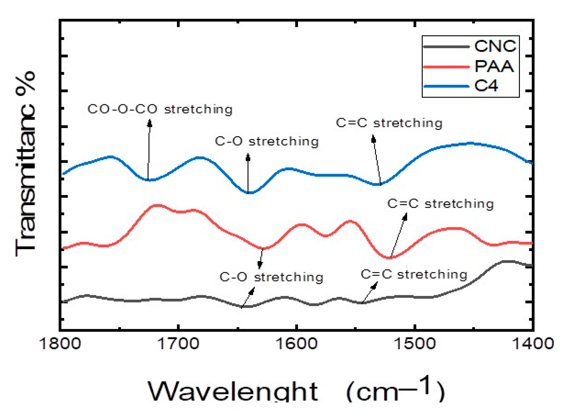 Polymers 15 02154 g003