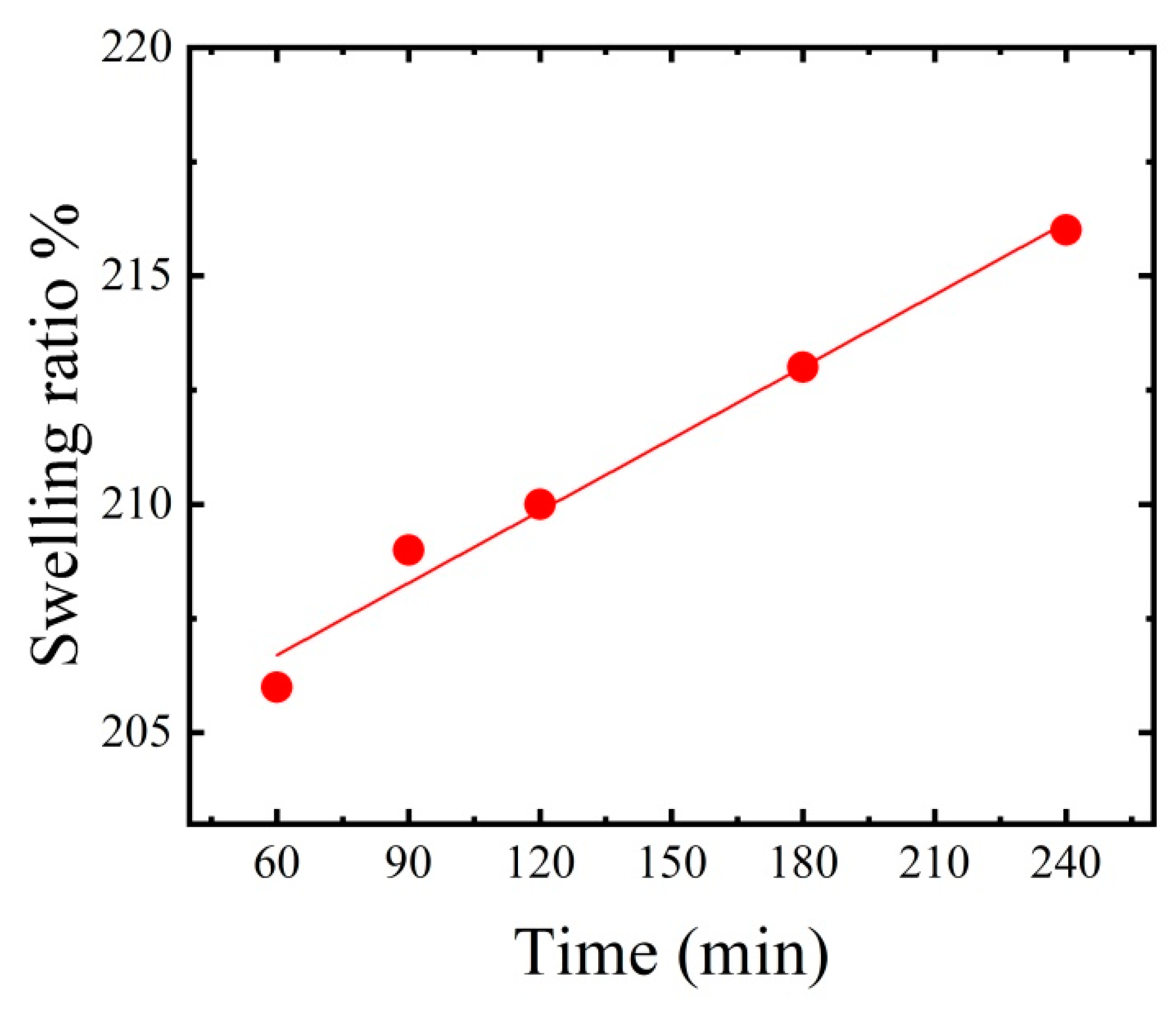 Polymers 15 02154 g005