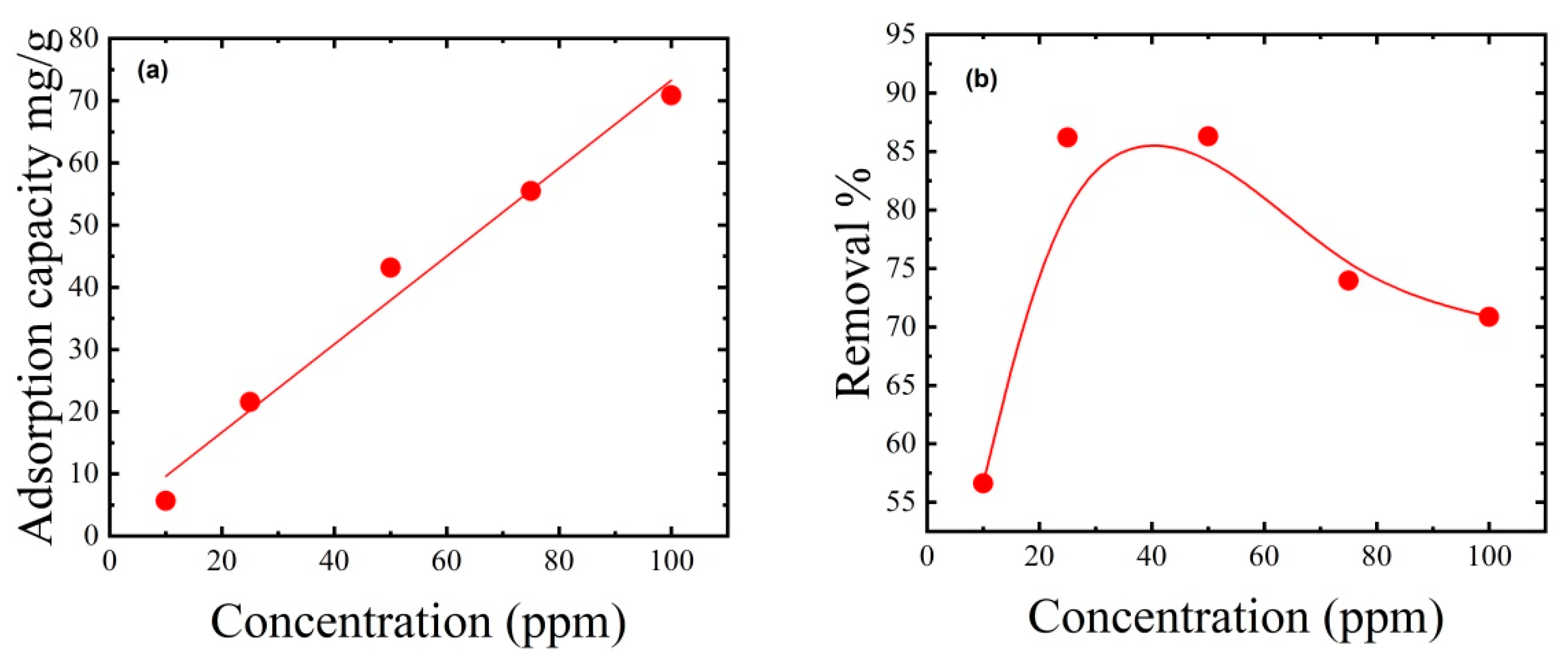 Polymers 15 02154 g007