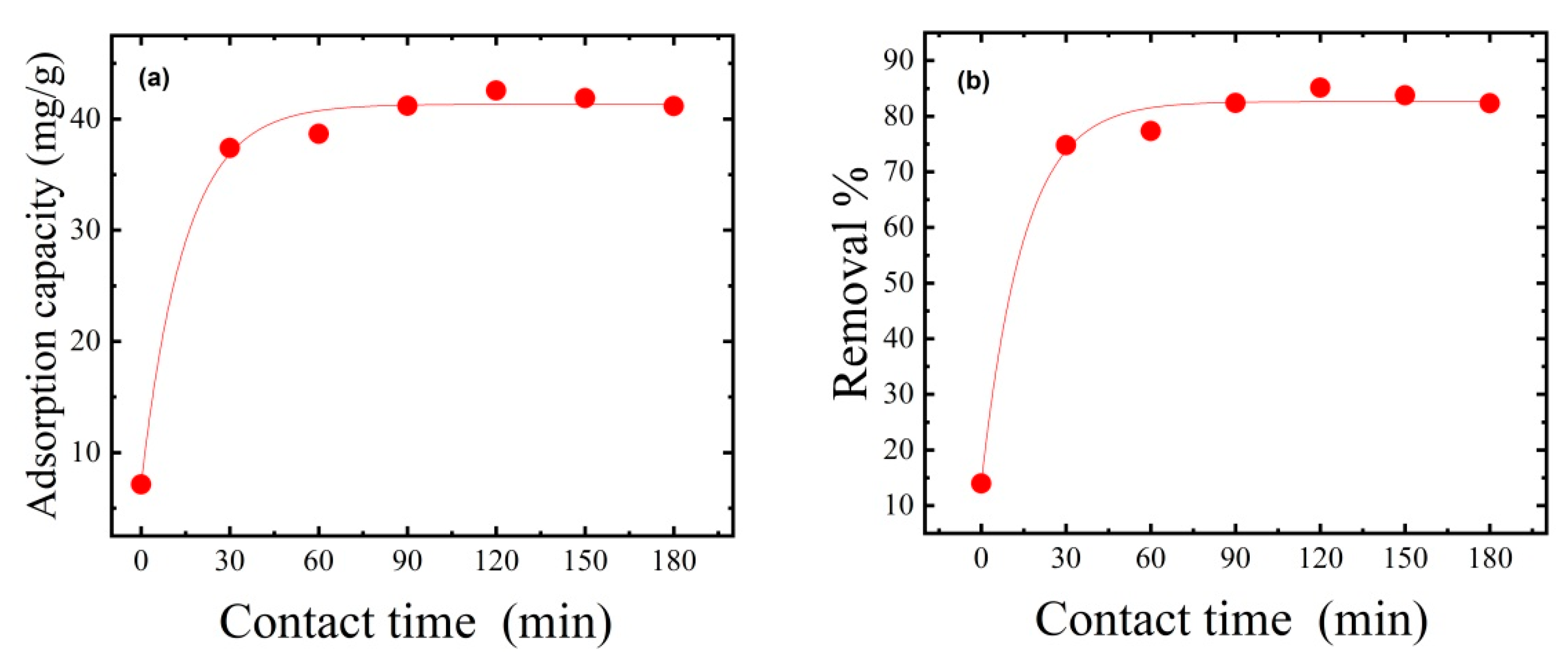 Polymers 15 02154 g008