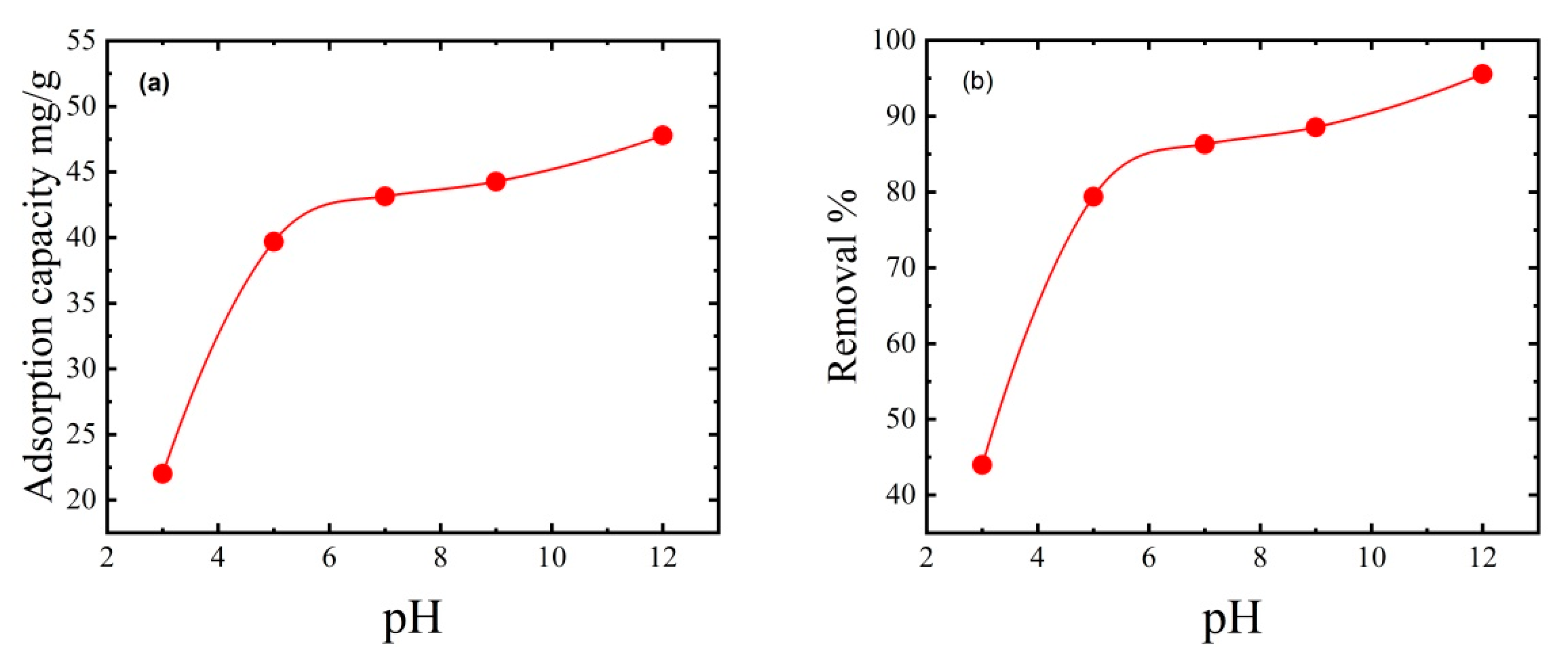 Polymers 15 02154 g010