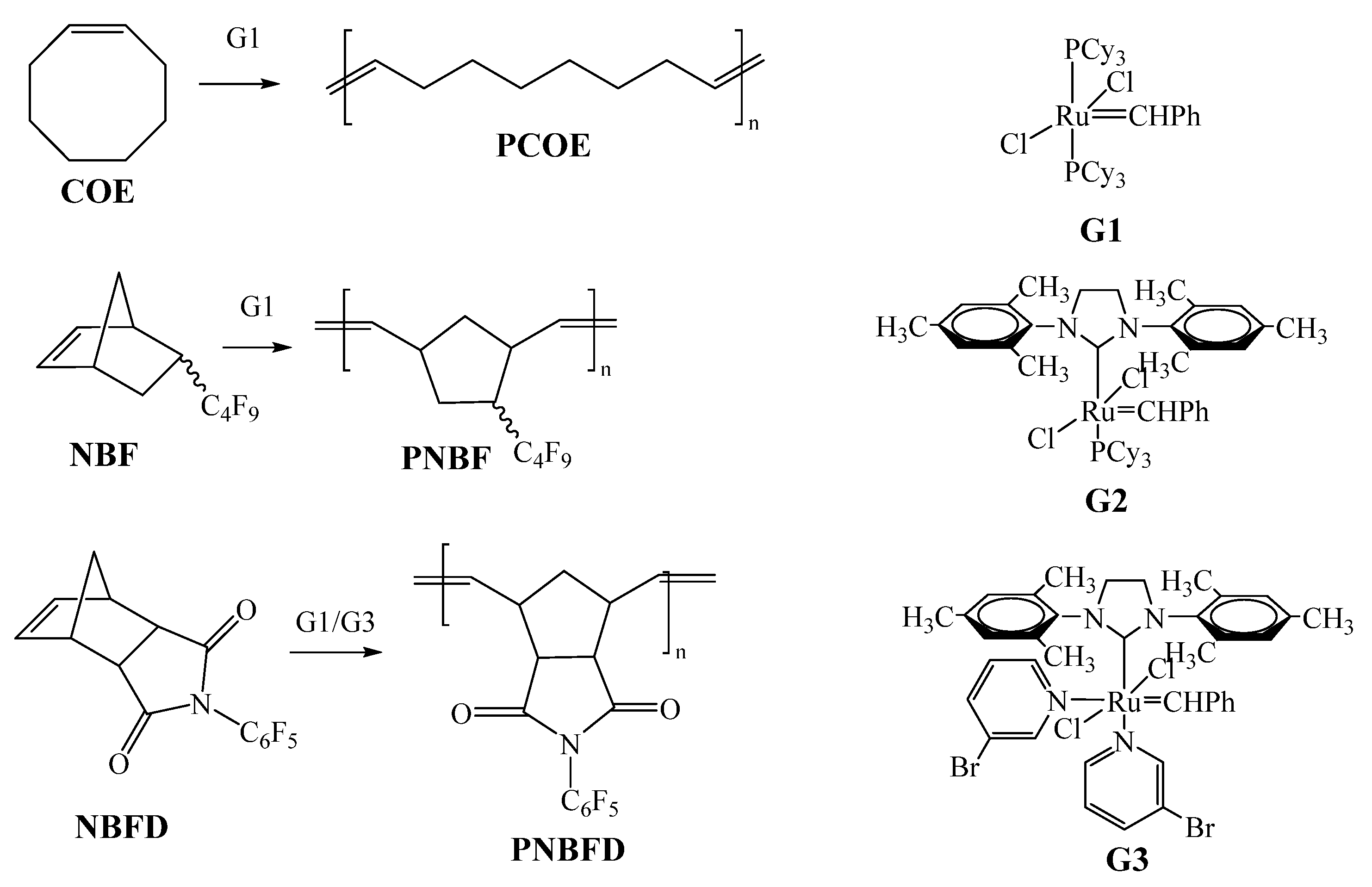 Polymers 15 02157 sch001 Polymers 15 02157 sch001
