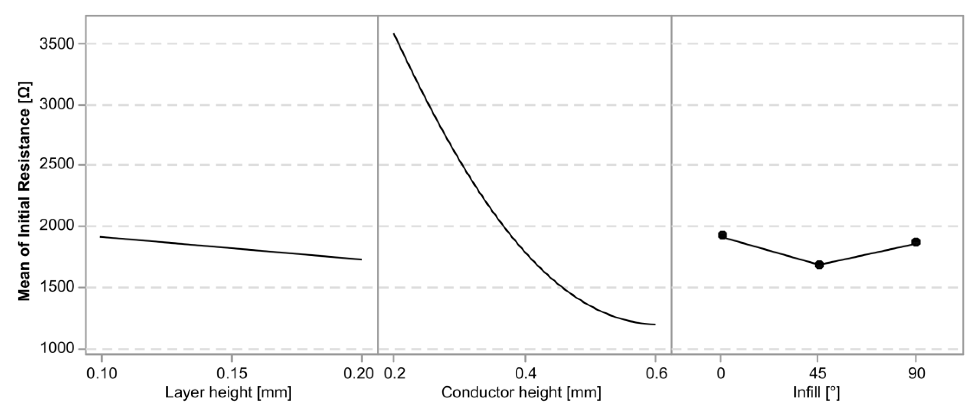 Polymers 15 02159 g005