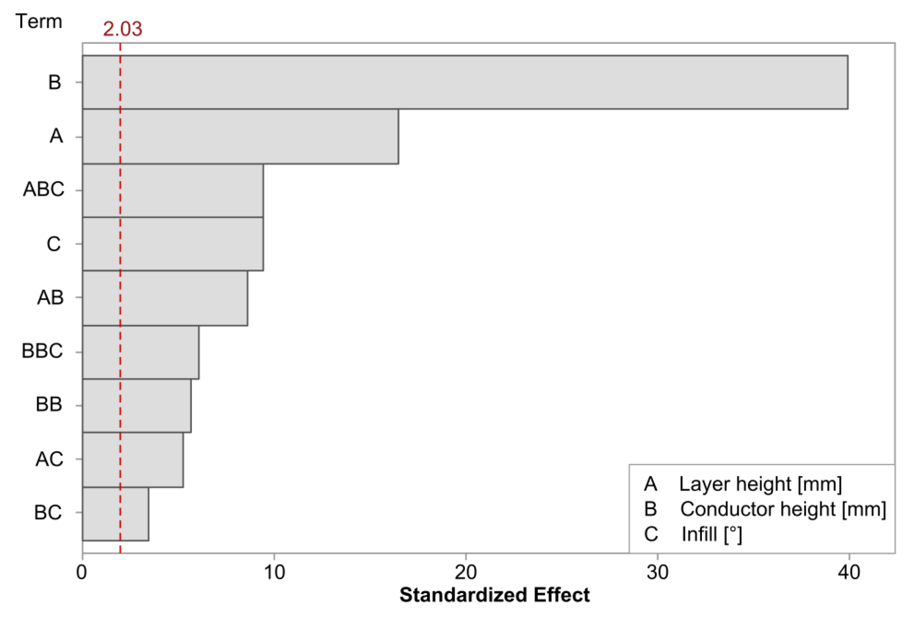 Polymers 15 02159 g007