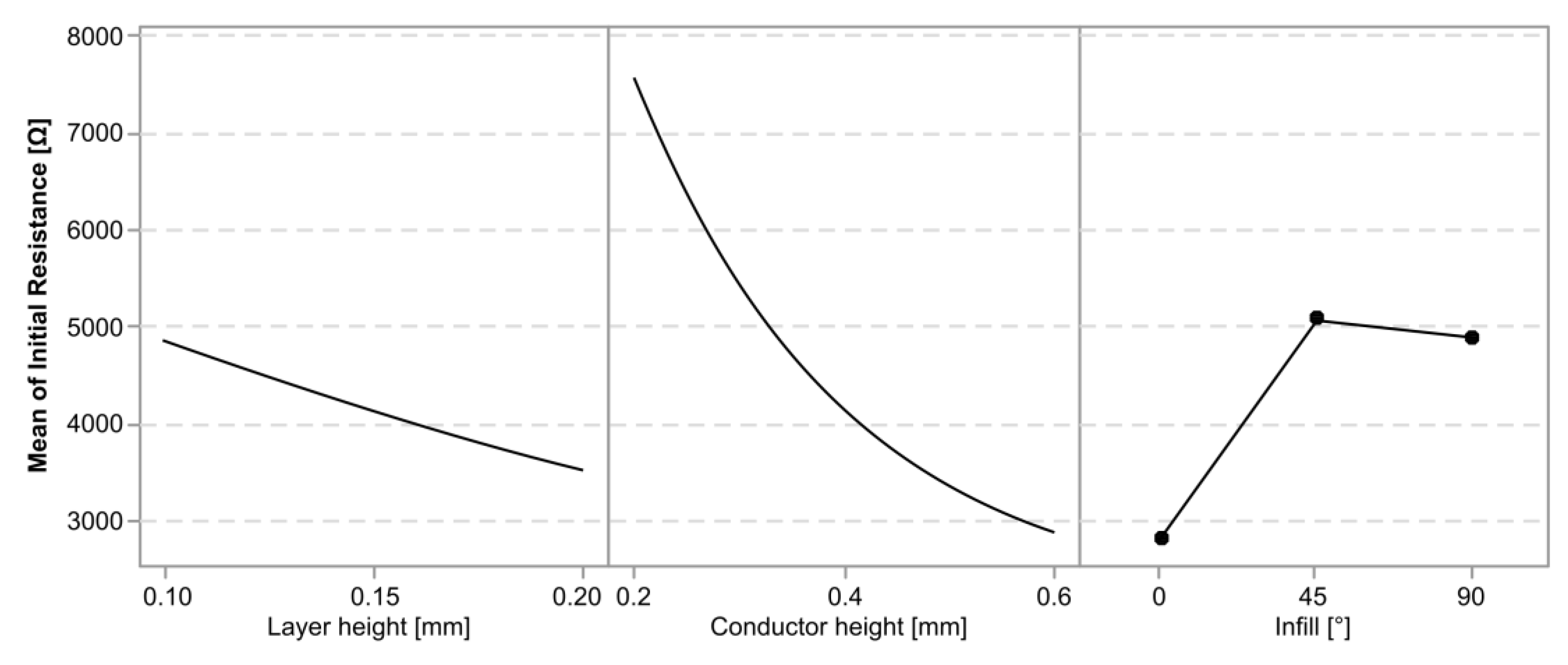 Polymers 15 02159 g008