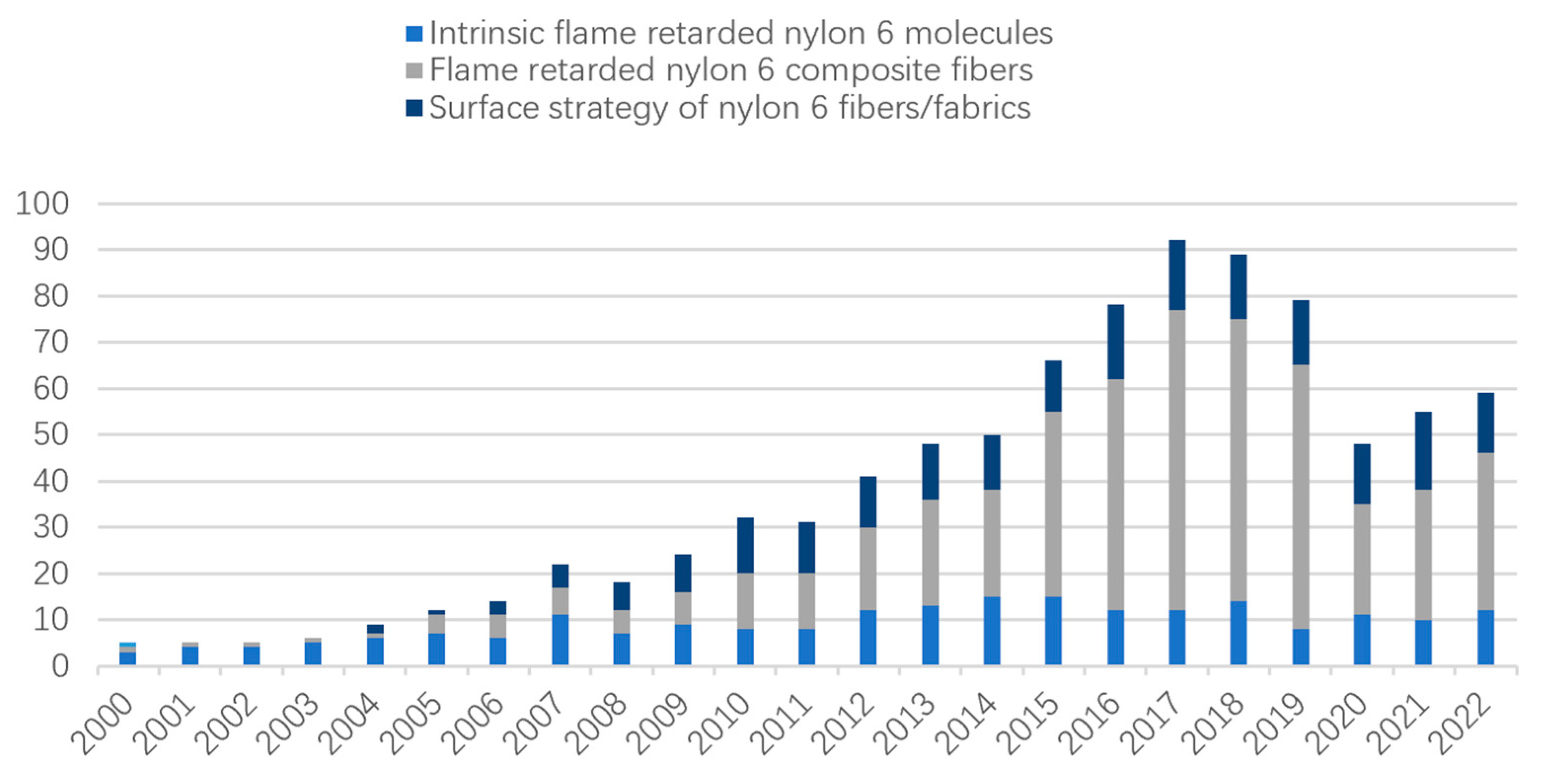 Polymers 15 02161 g001