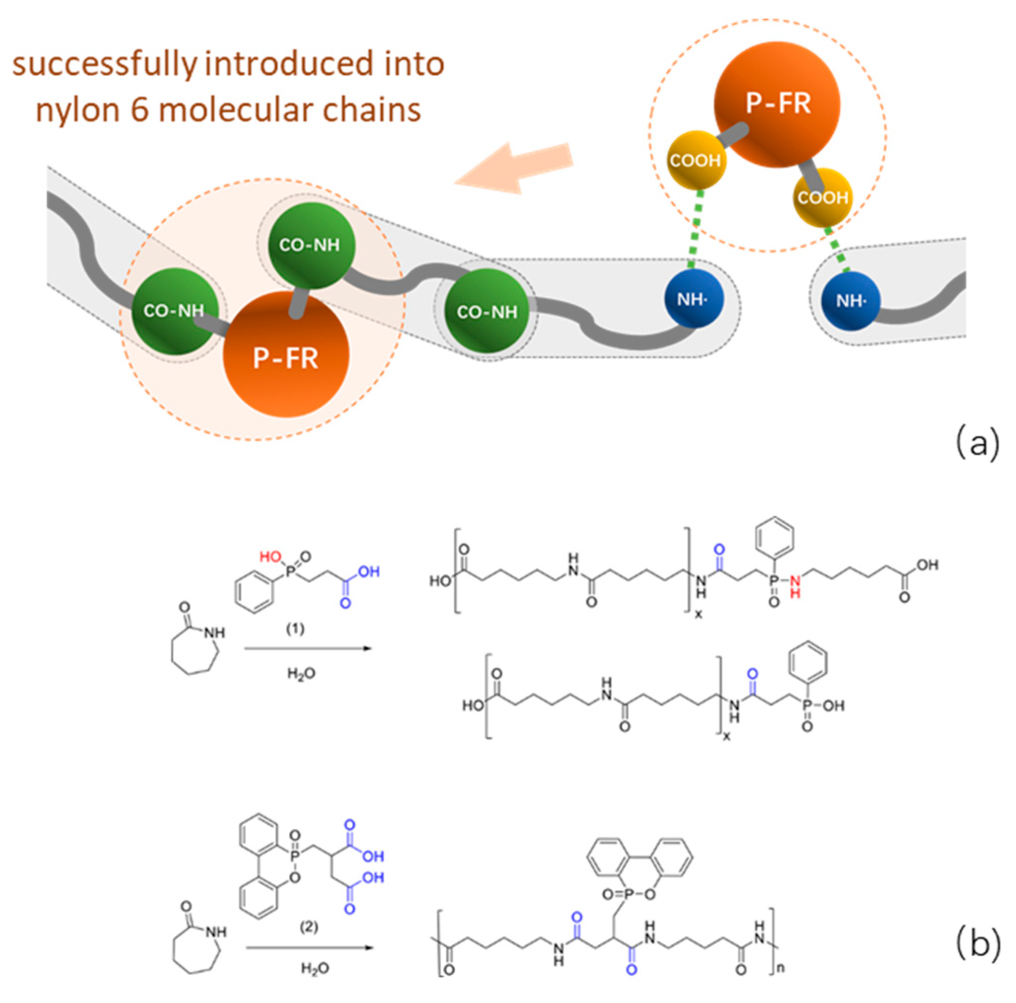 Polymers 15 02161 g002