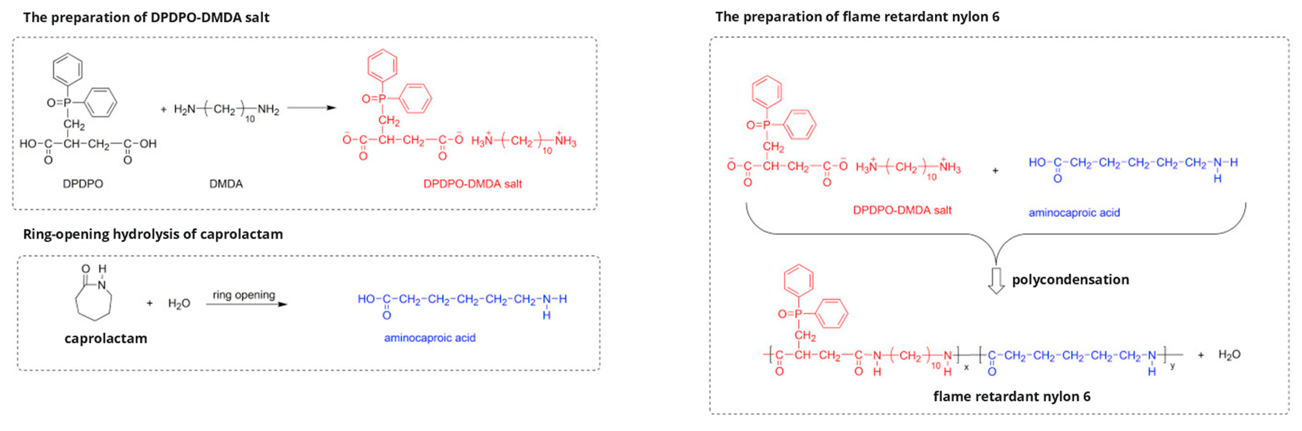 Polymers 15 02161 g004