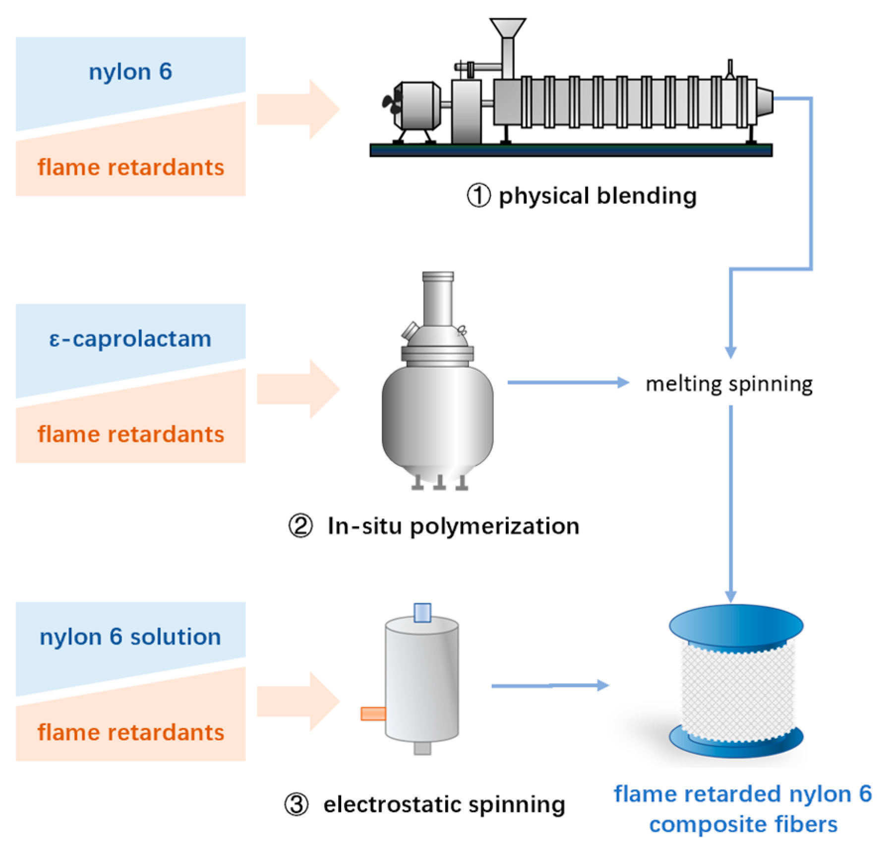 Polymers 15 02161 g009