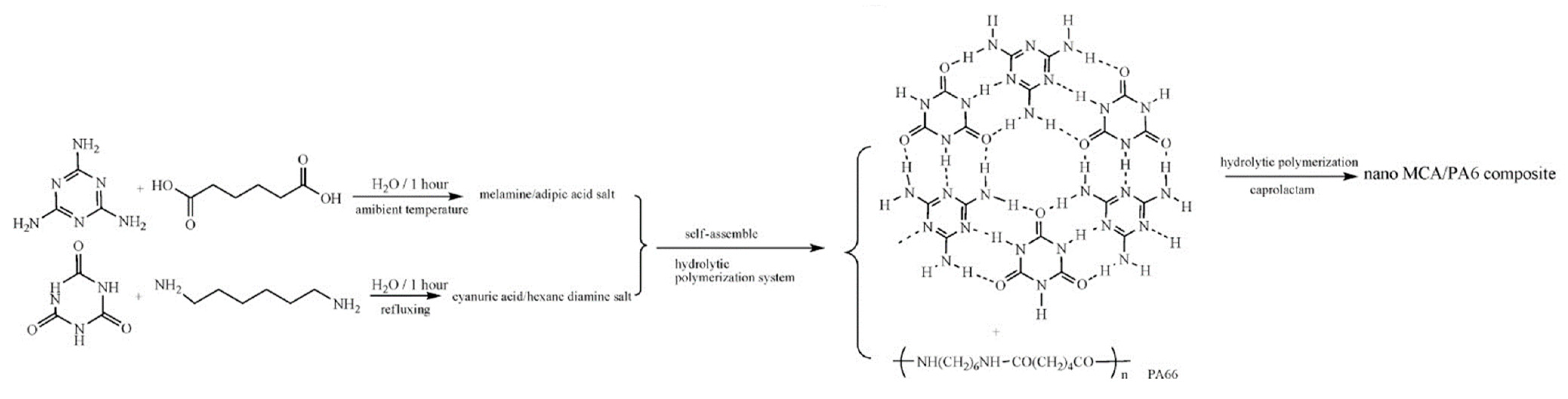 Polymers 15 02161 g012