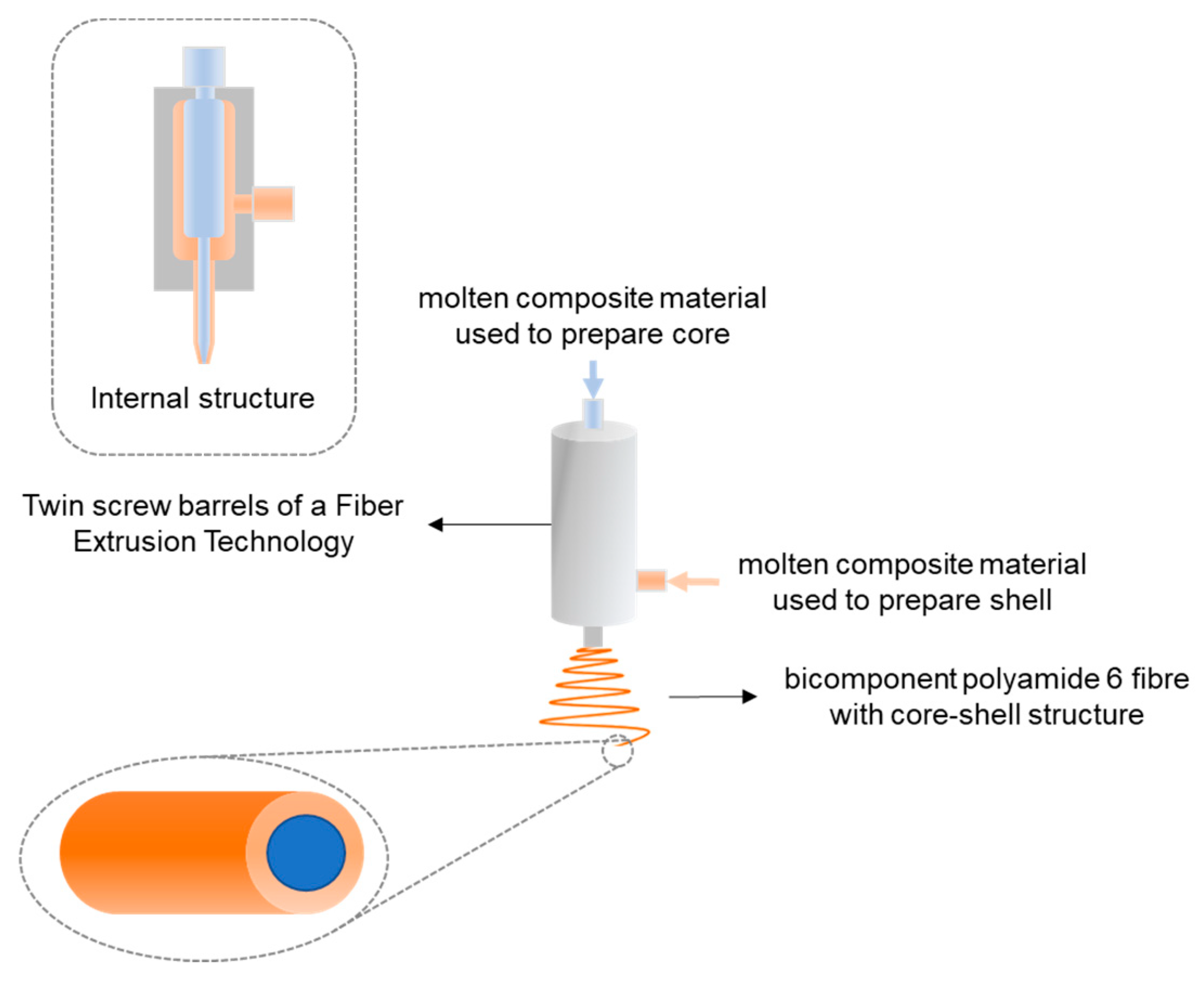 Polymers 15 02161 g015